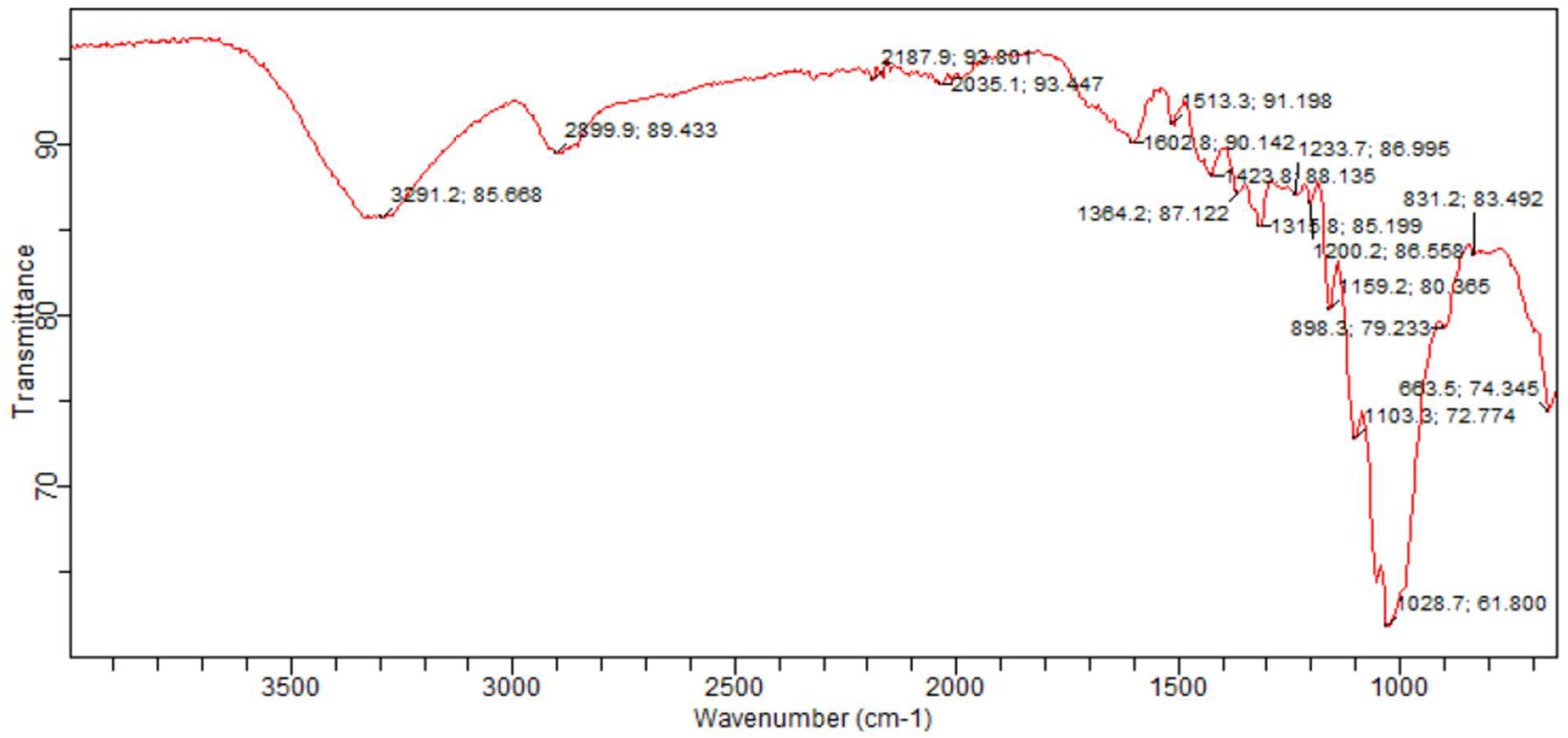 Atmosphere 15 00055 g003 Atmosphere 15 00055 g003