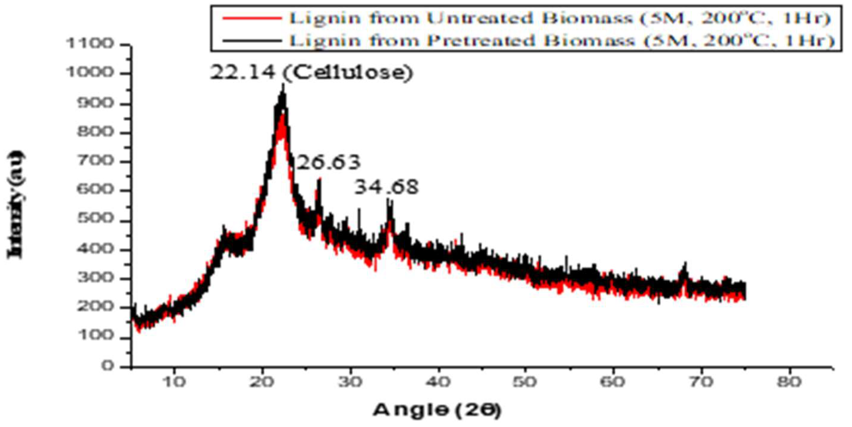 Atmosphere 15 00055 g007 Atmosphere 15 00055 g007