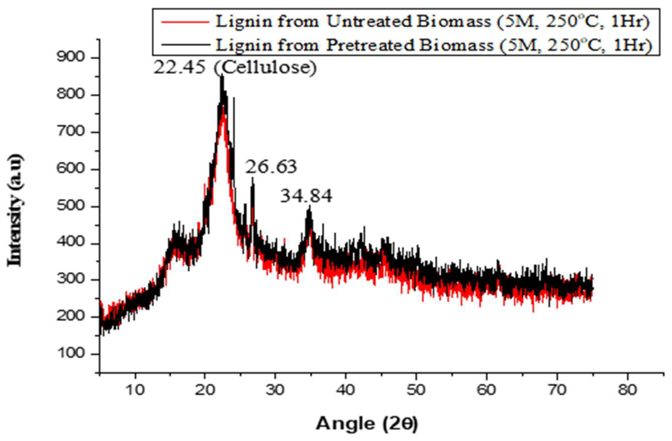 Atmosphere 15 00055 g008 Atmosphere 15 00055 g008