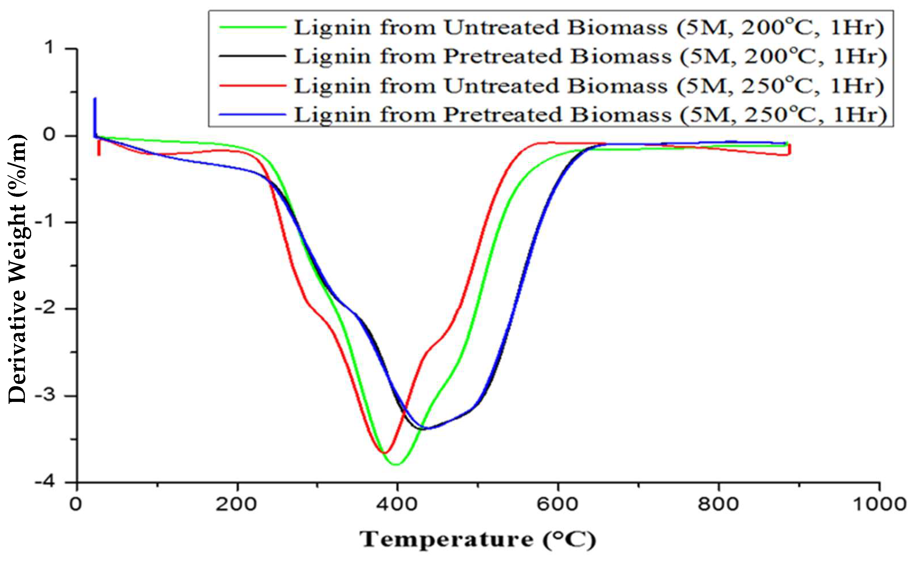 Atmosphere 15 00055 g015 Atmosphere 15 00055 g015