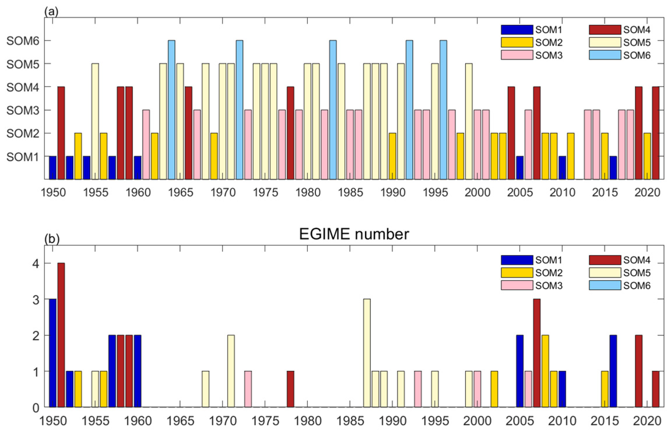 Atmosphere 15 00057 g003 Atmosphere 15 00057 g003