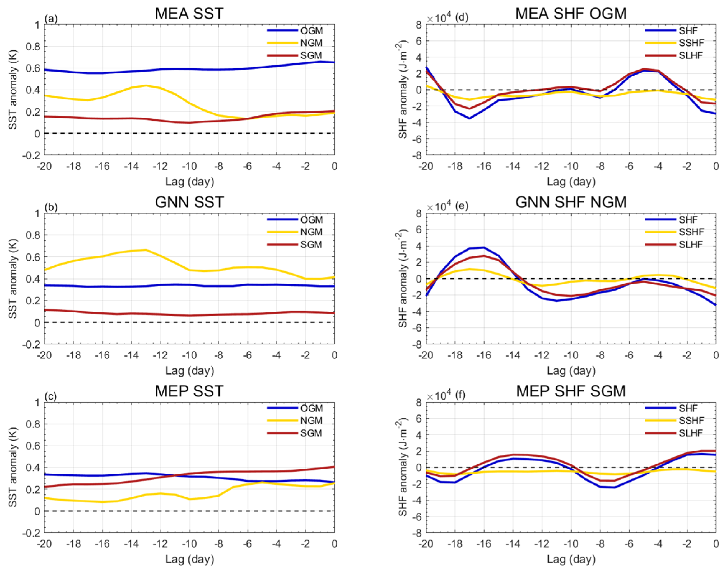 Atmosphere 15 00057 g009 Atmosphere 15 00057 g009