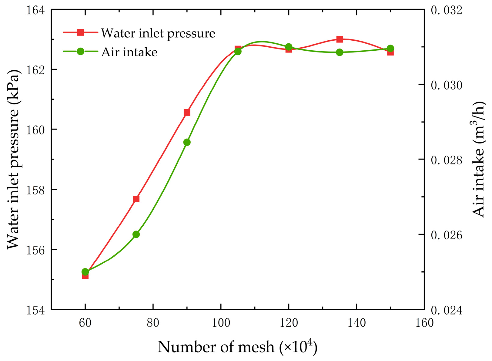 Atmosphere 15 00058 g003