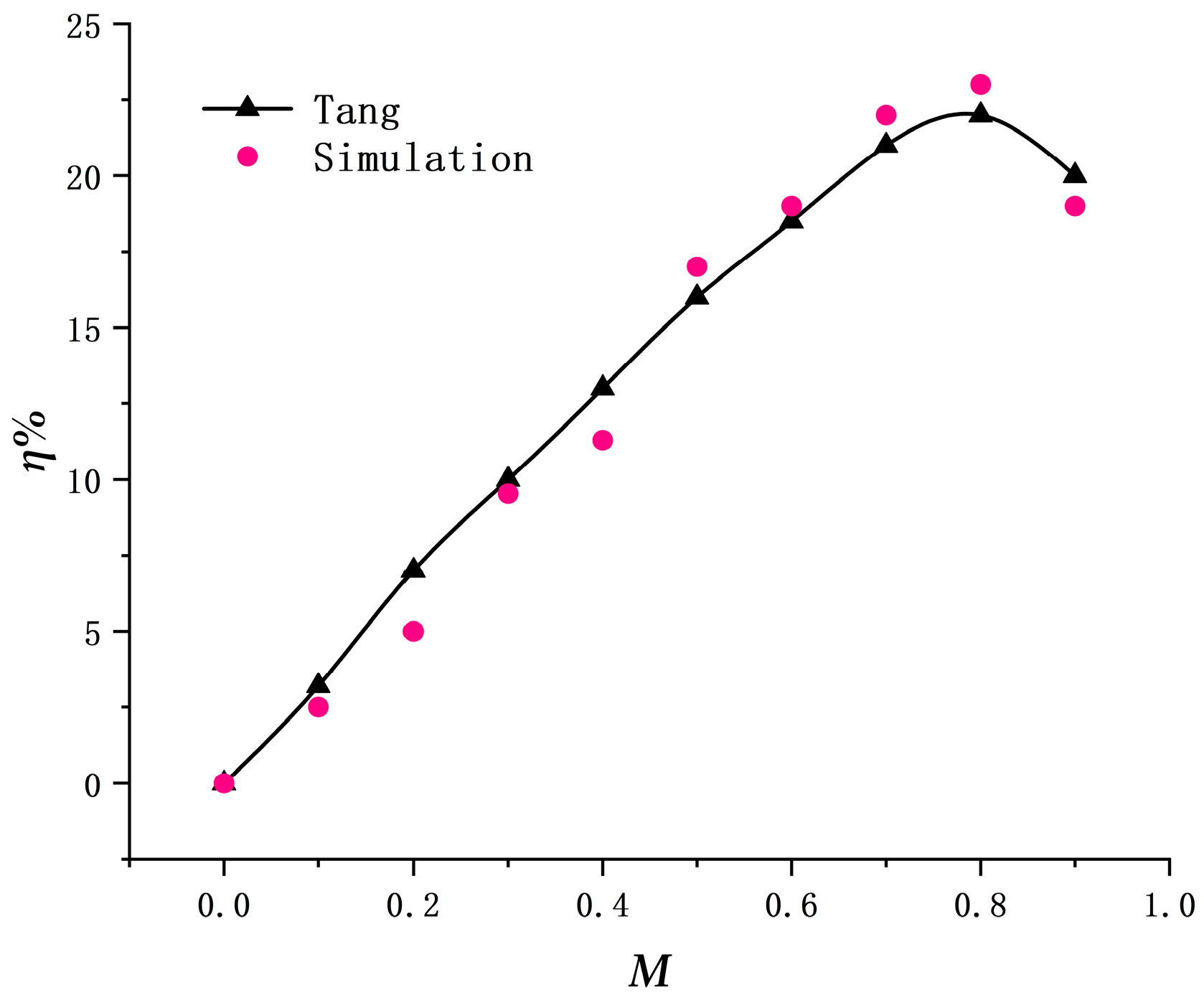 Atmosphere 15 00058 g005
