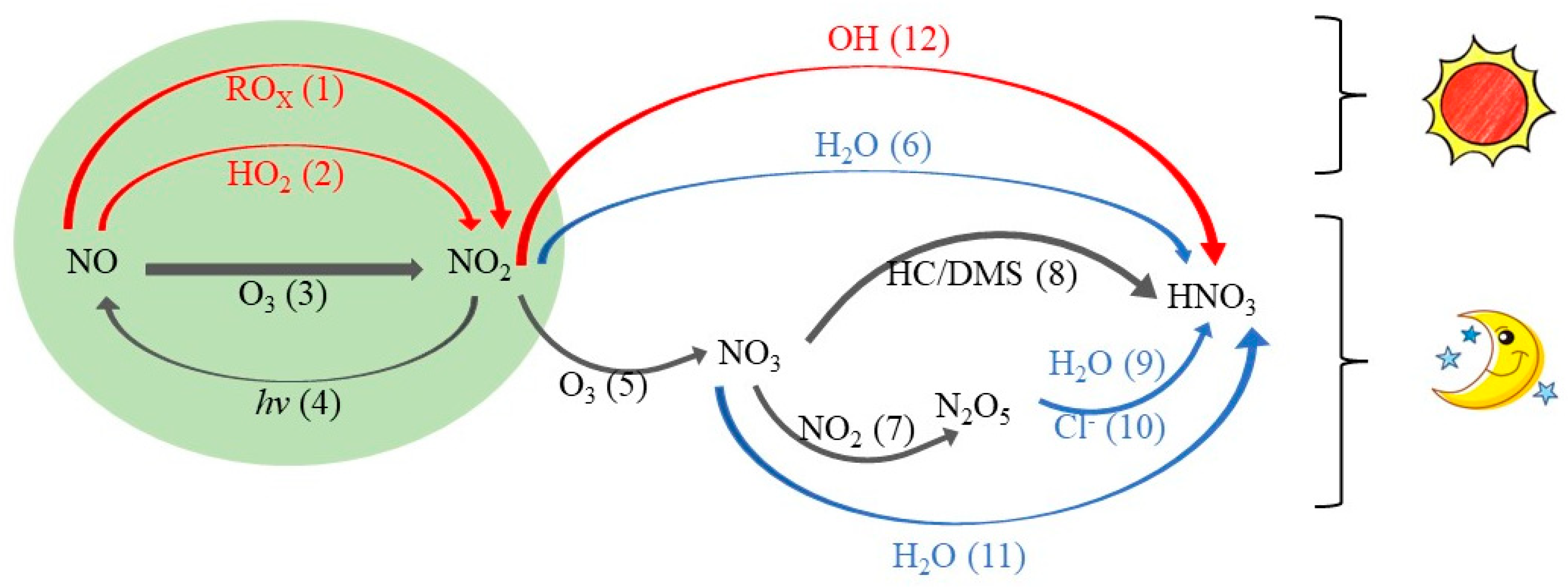Atmosphere 15 00059 g001