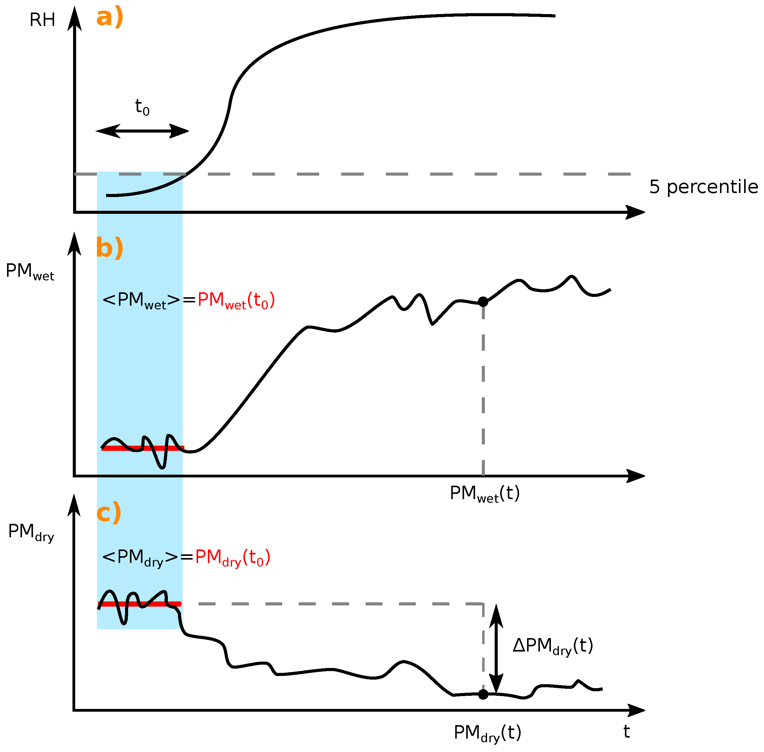 Atmosphere 15 00061 g002