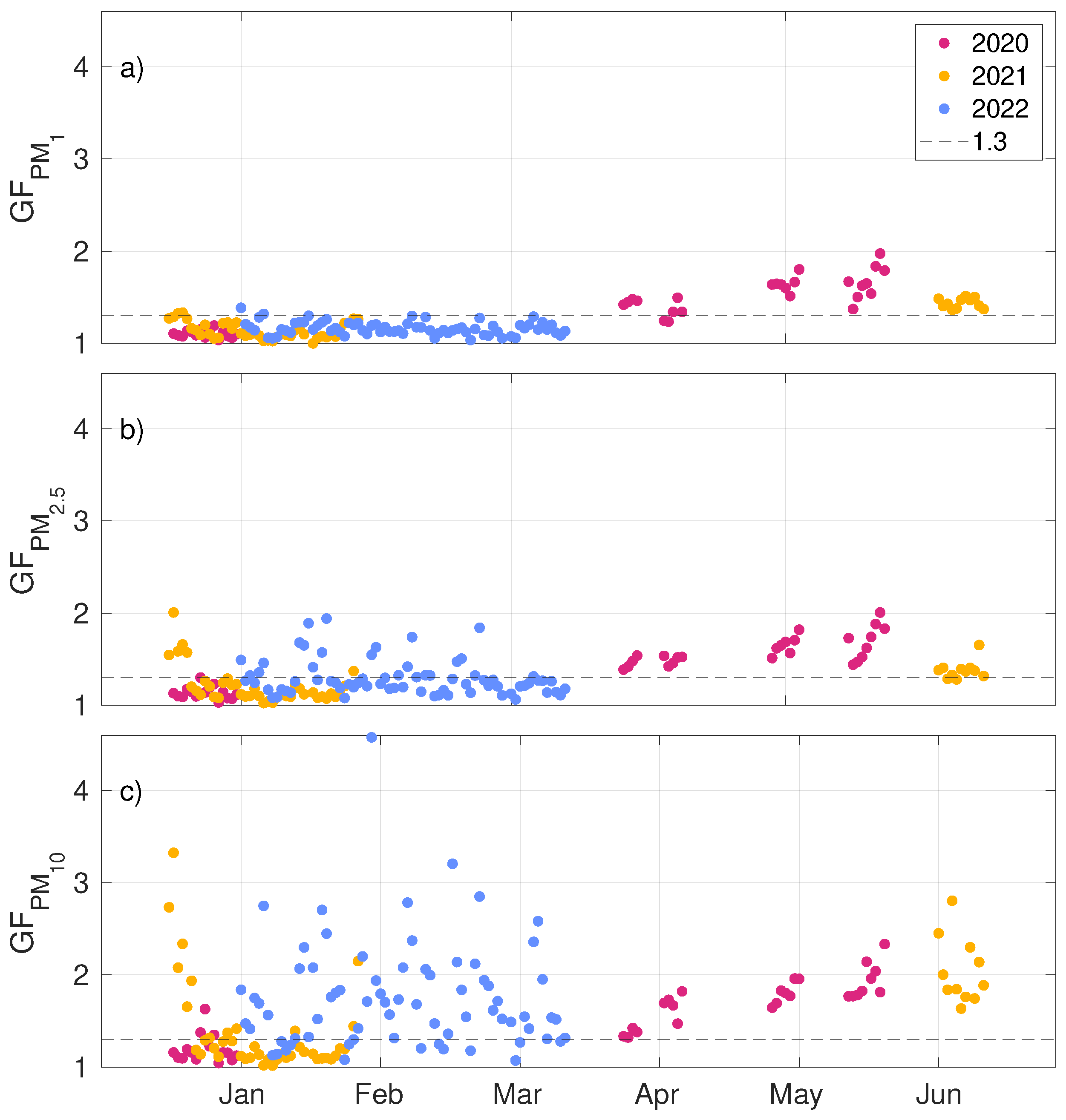 Atmosphere 15 00061 g004