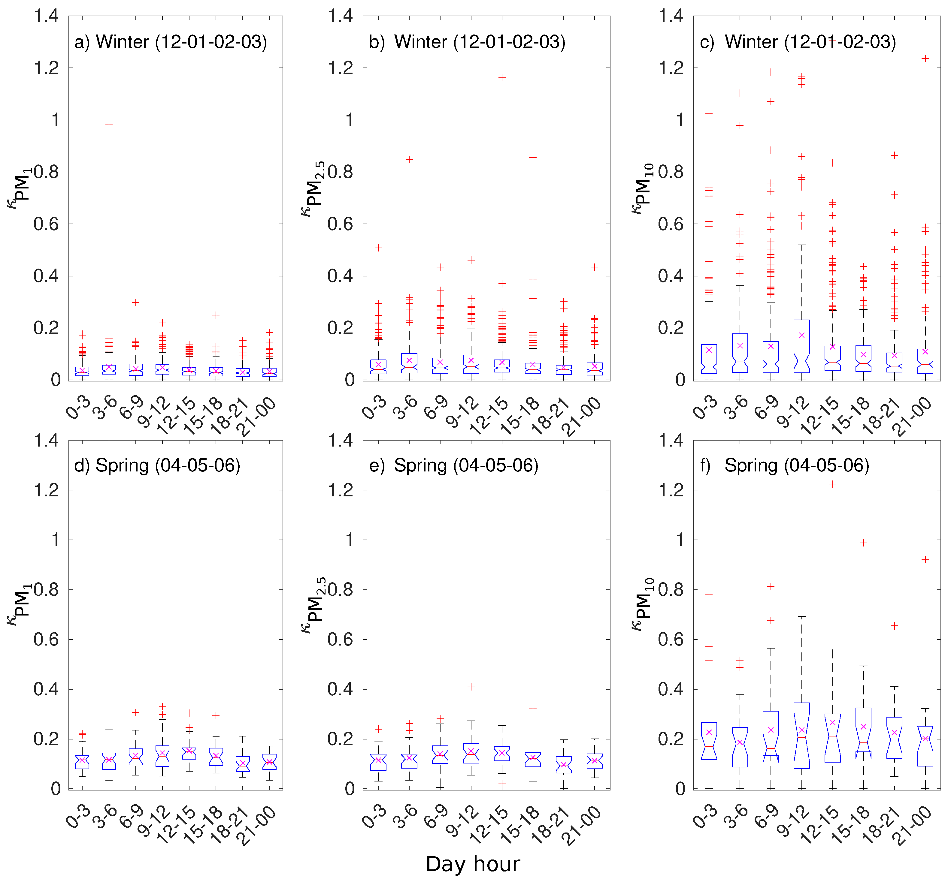 Atmosphere 15 00061 g005