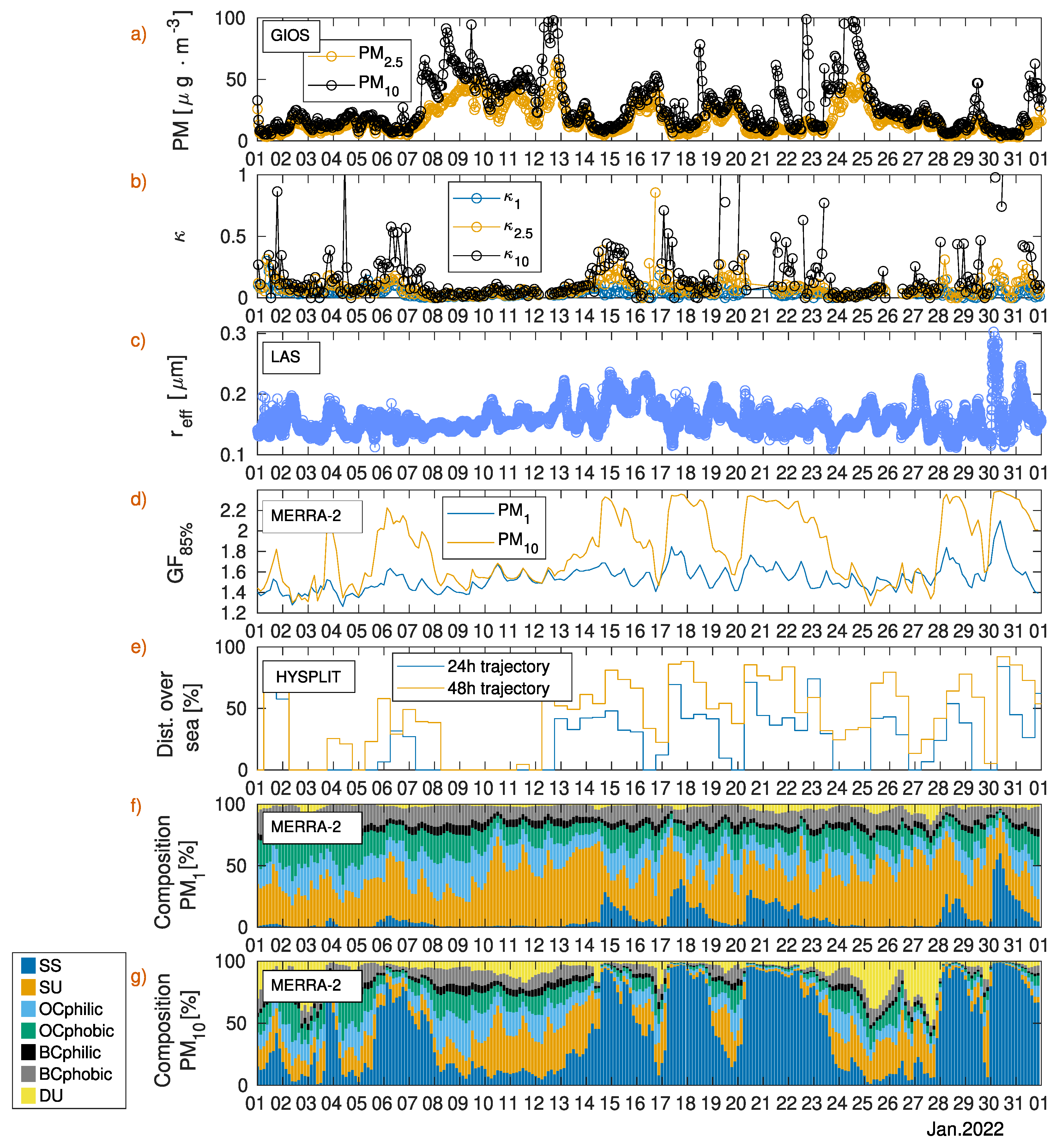 Atmosphere 15 00061 g007