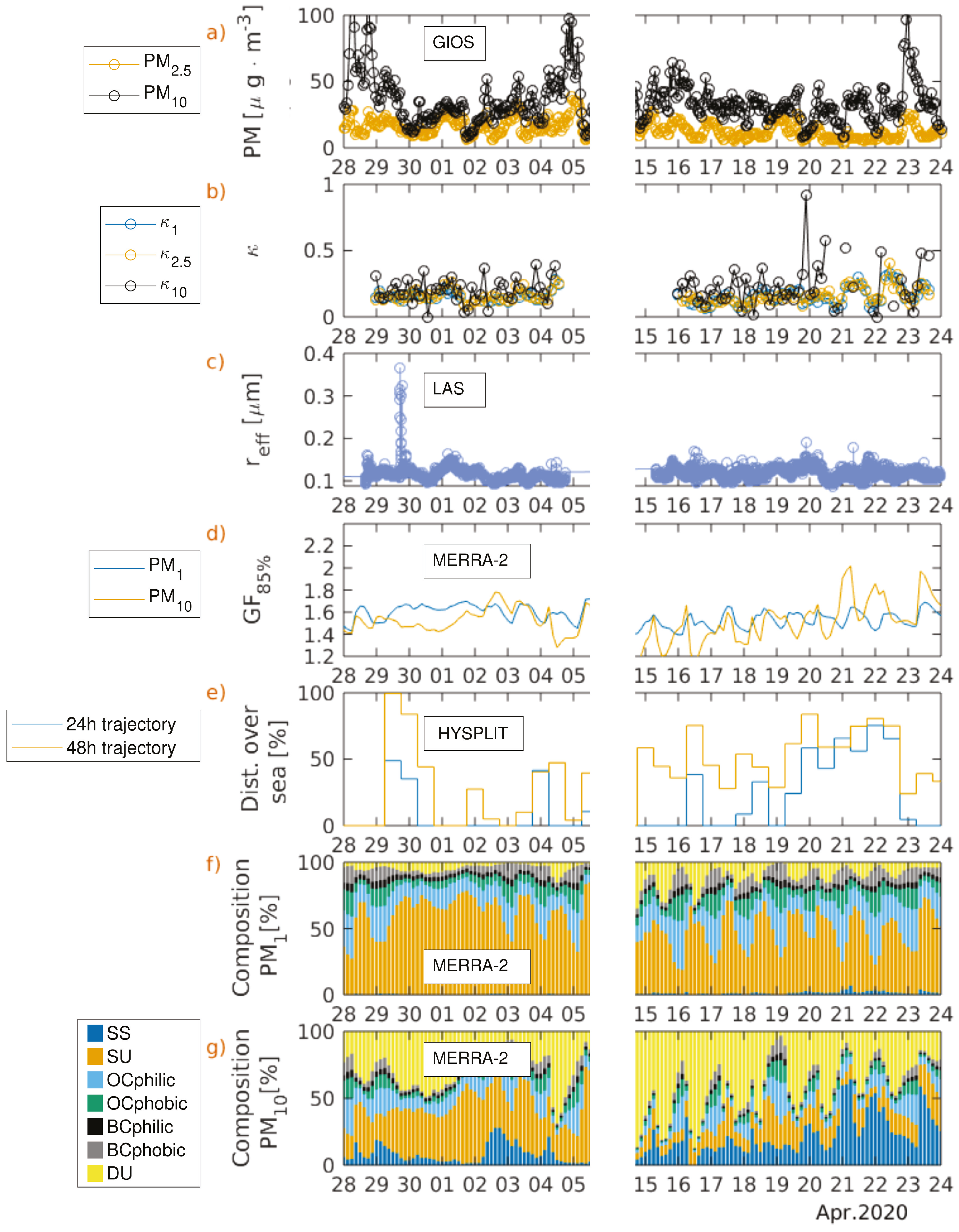 Atmosphere 15 00061 g009
