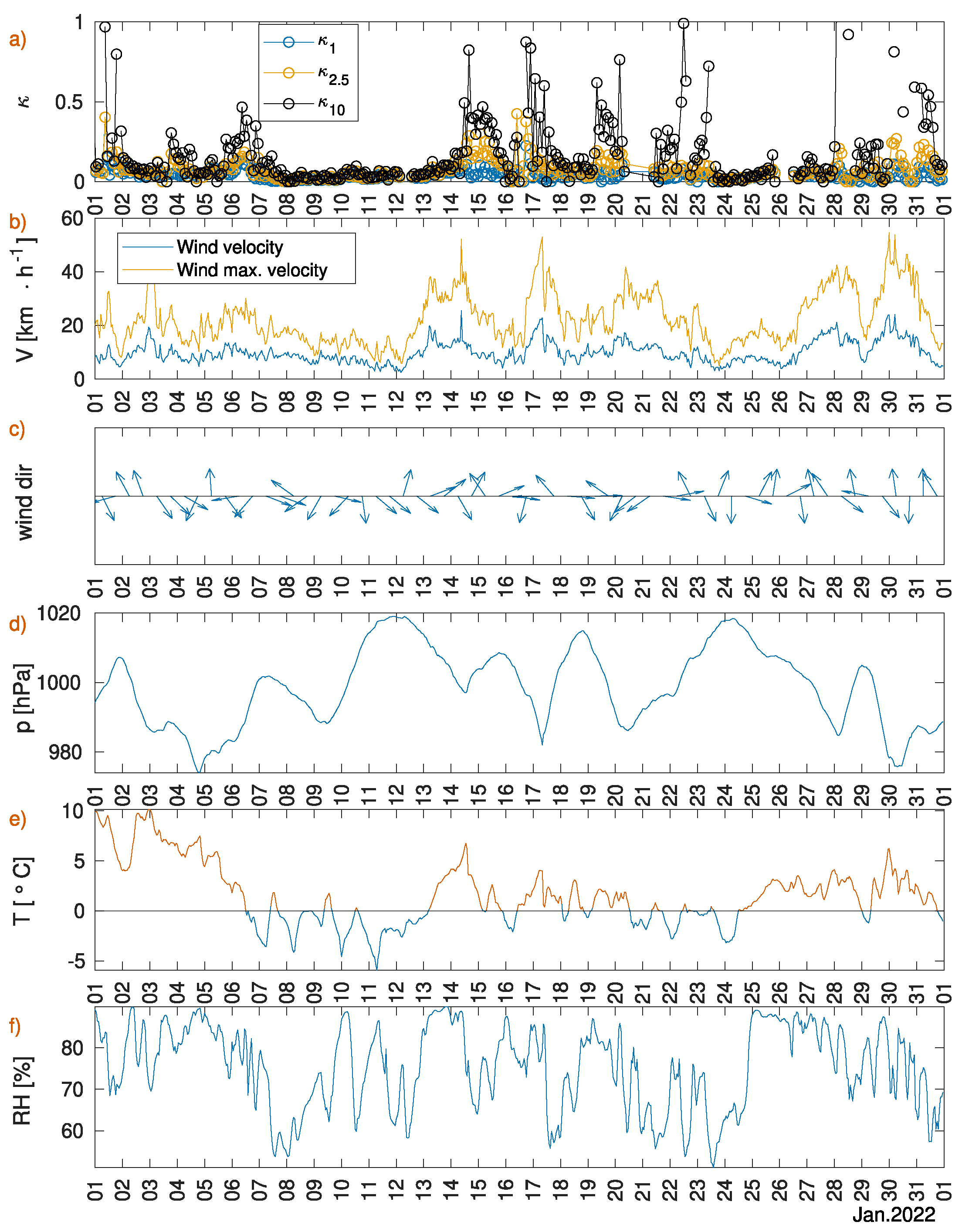Atmosphere 15 00061 g0a3