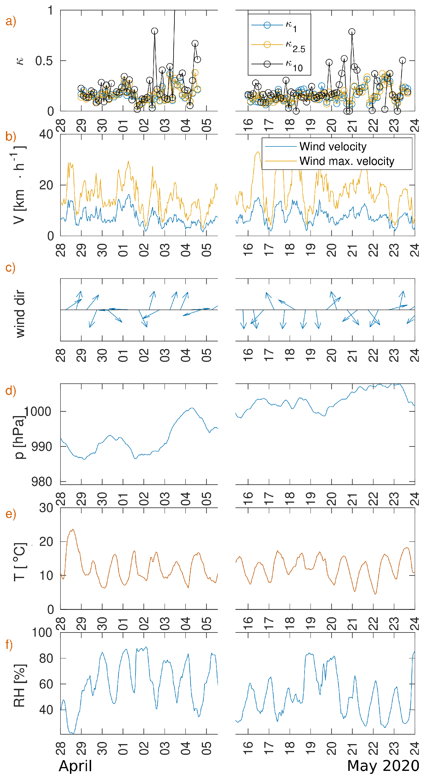 Atmosphere 15 00061 g0a5
