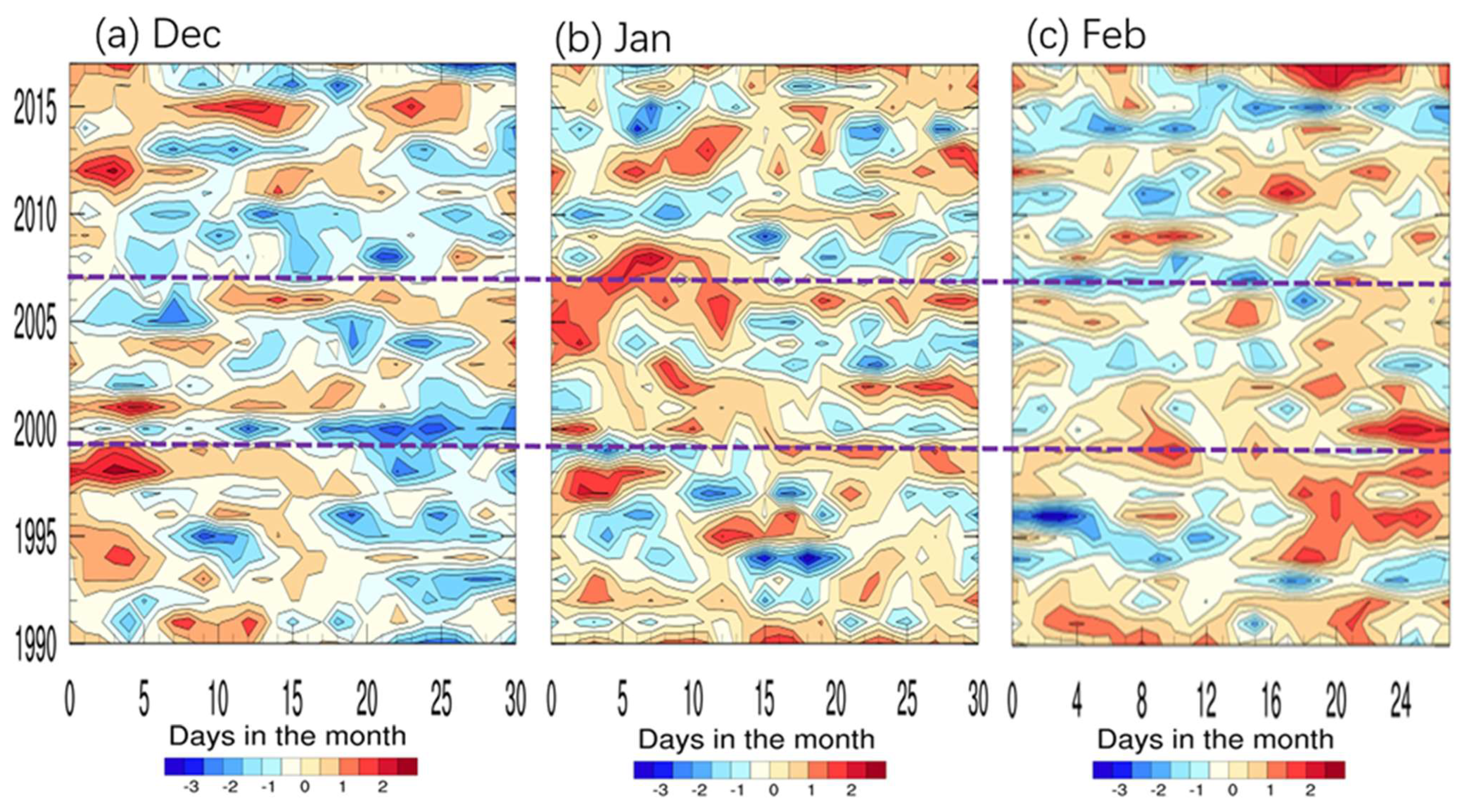 Atmosphere 15 00063 g007