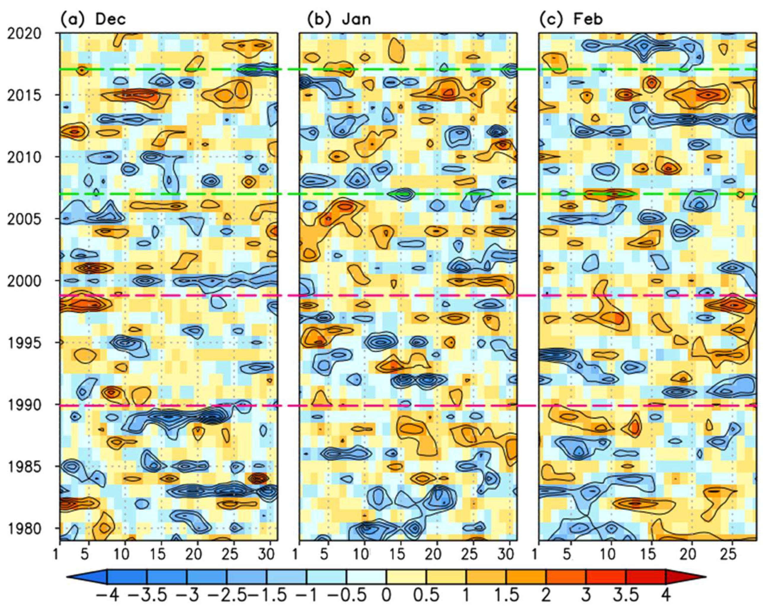 Atmosphere 15 00063 g010