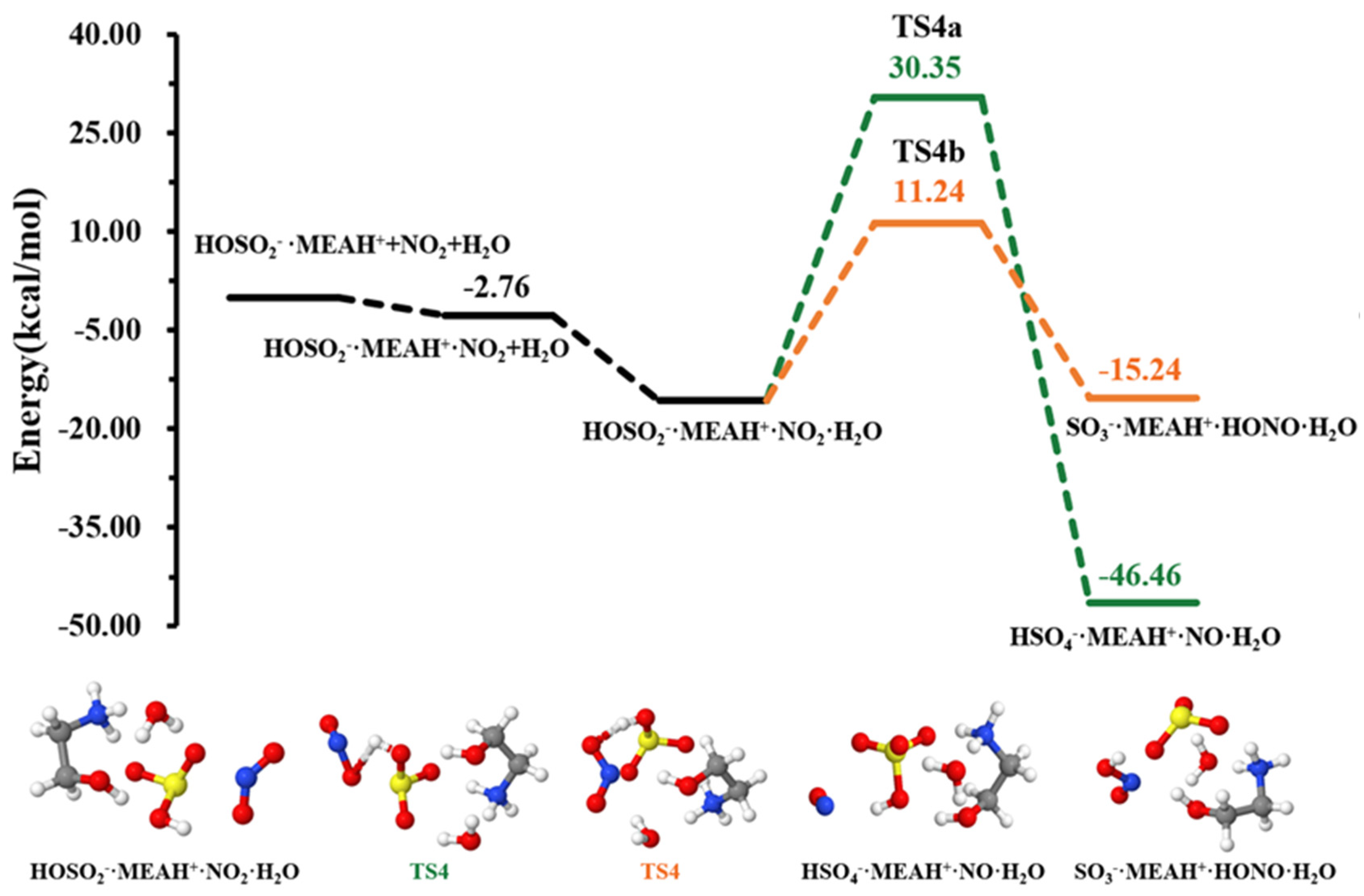 Atmosphere 15 00064 g005