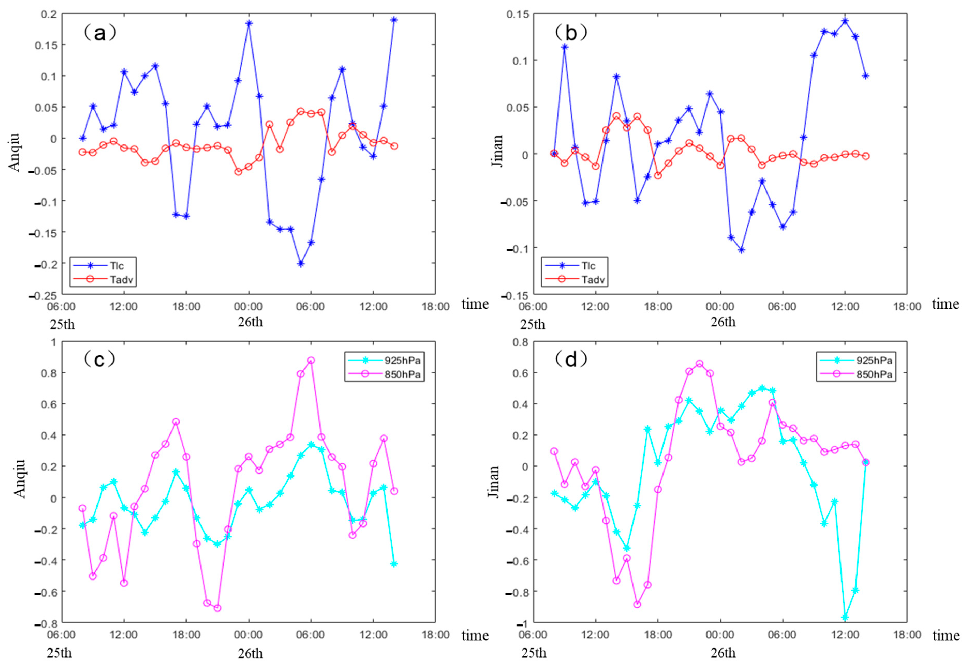 Atmosphere 15 00066 g007