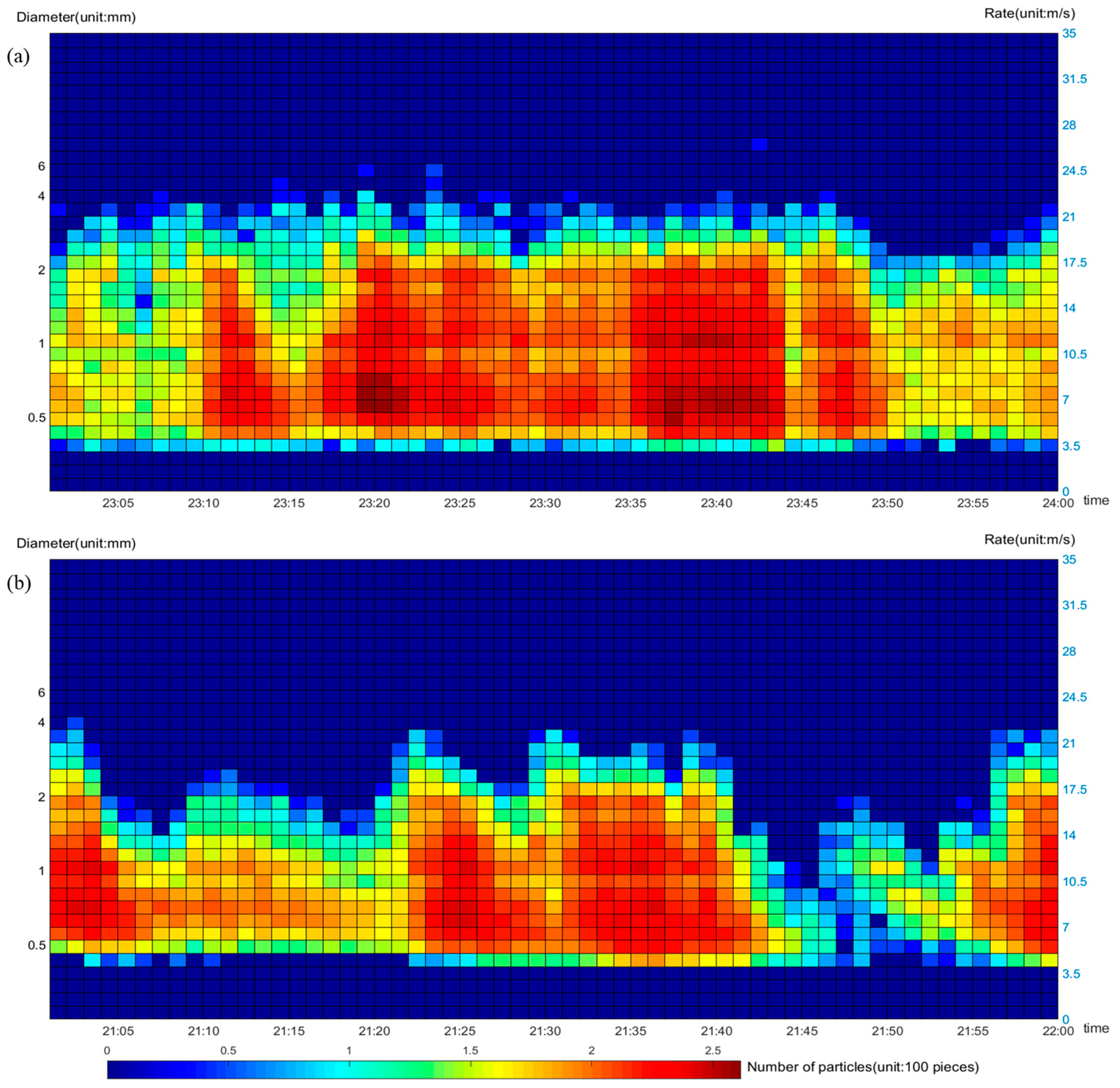 Atmosphere 15 00066 g008