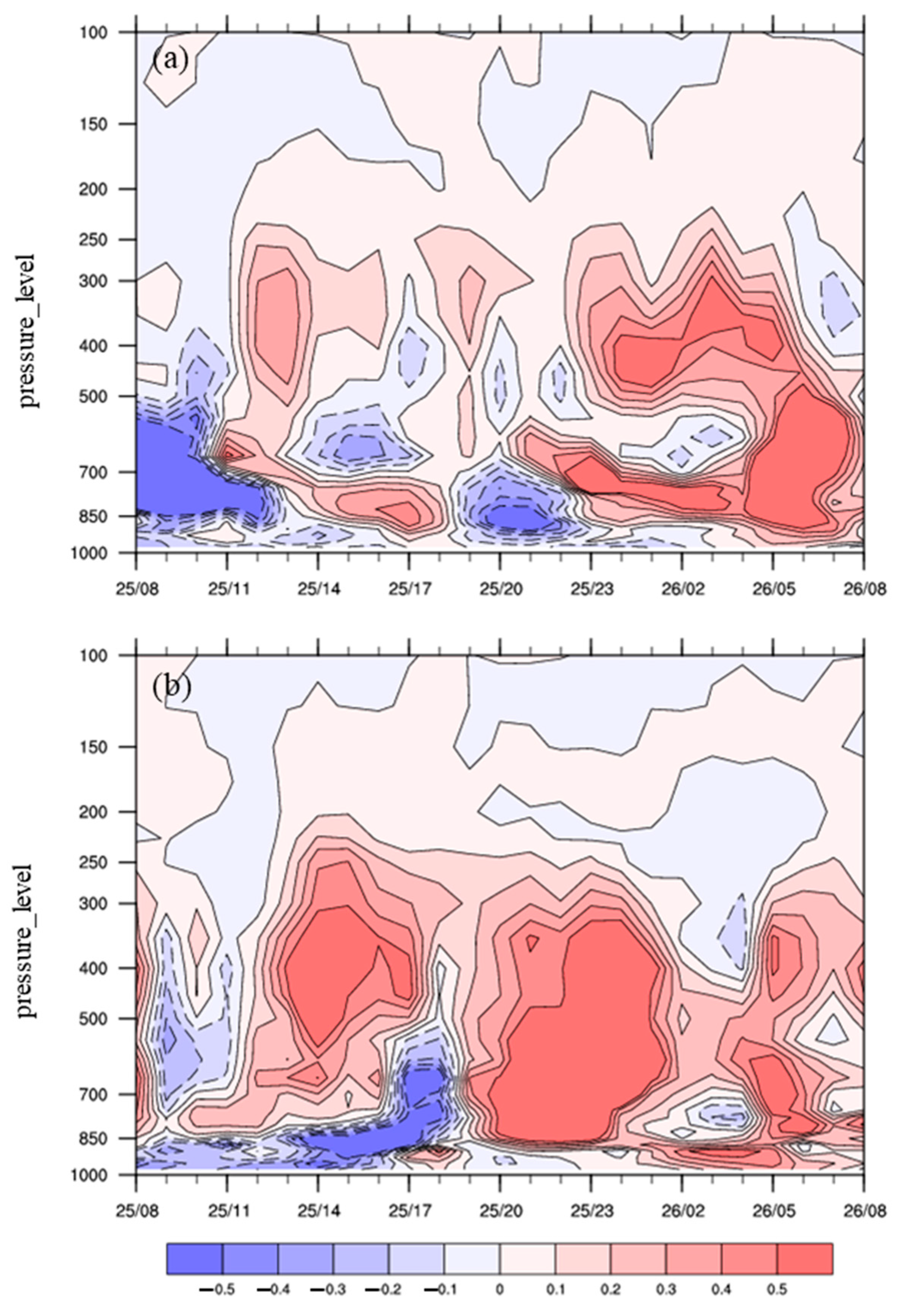 Atmosphere 15 00066 g009a