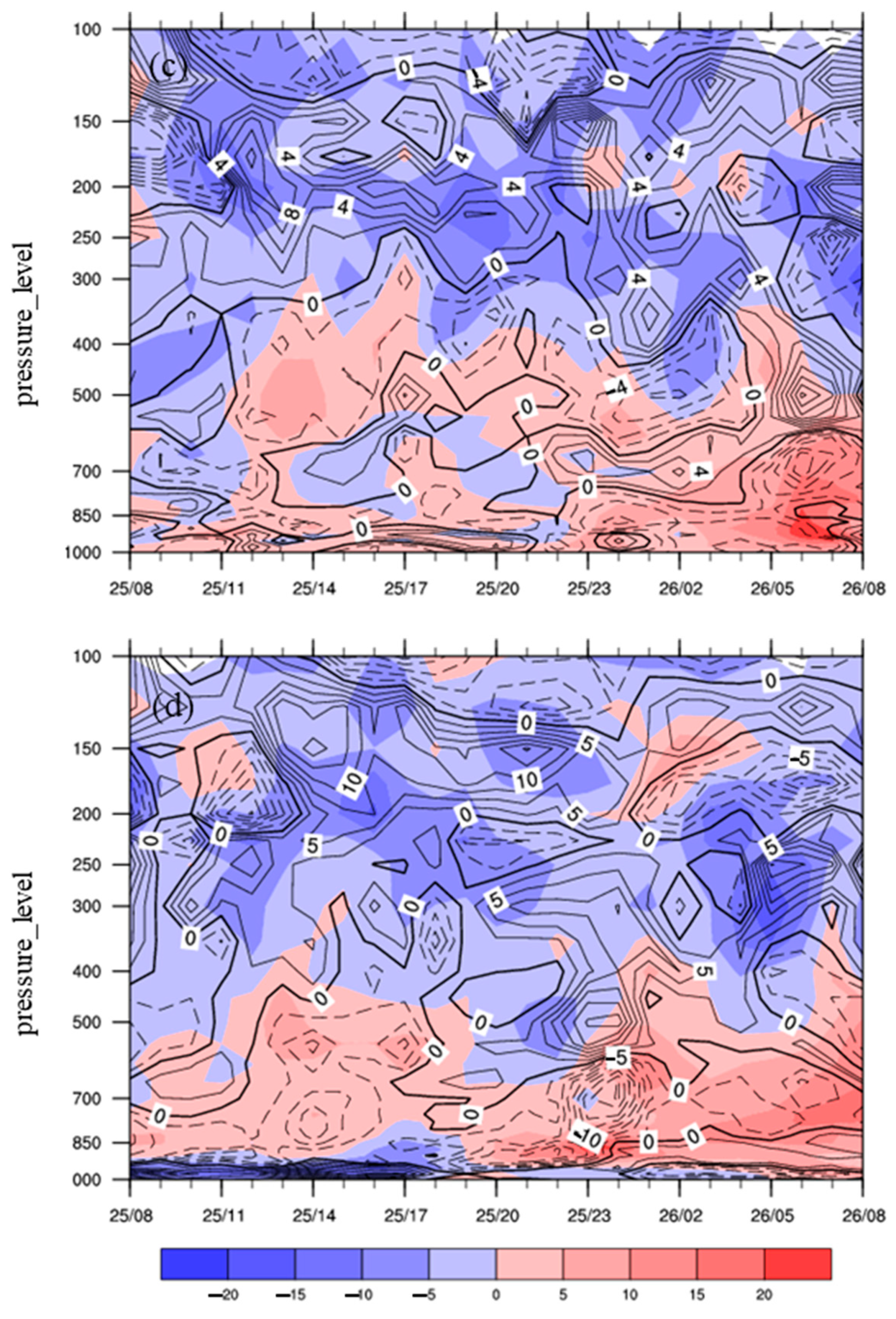 Atmosphere 15 00066 g009b