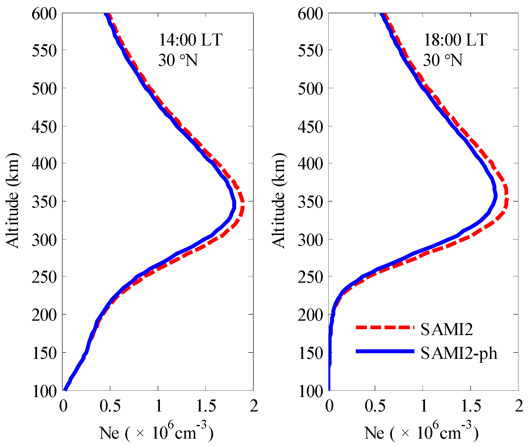 Atmosphere 15 00067 g003 Atmosphere 15 00067 g003