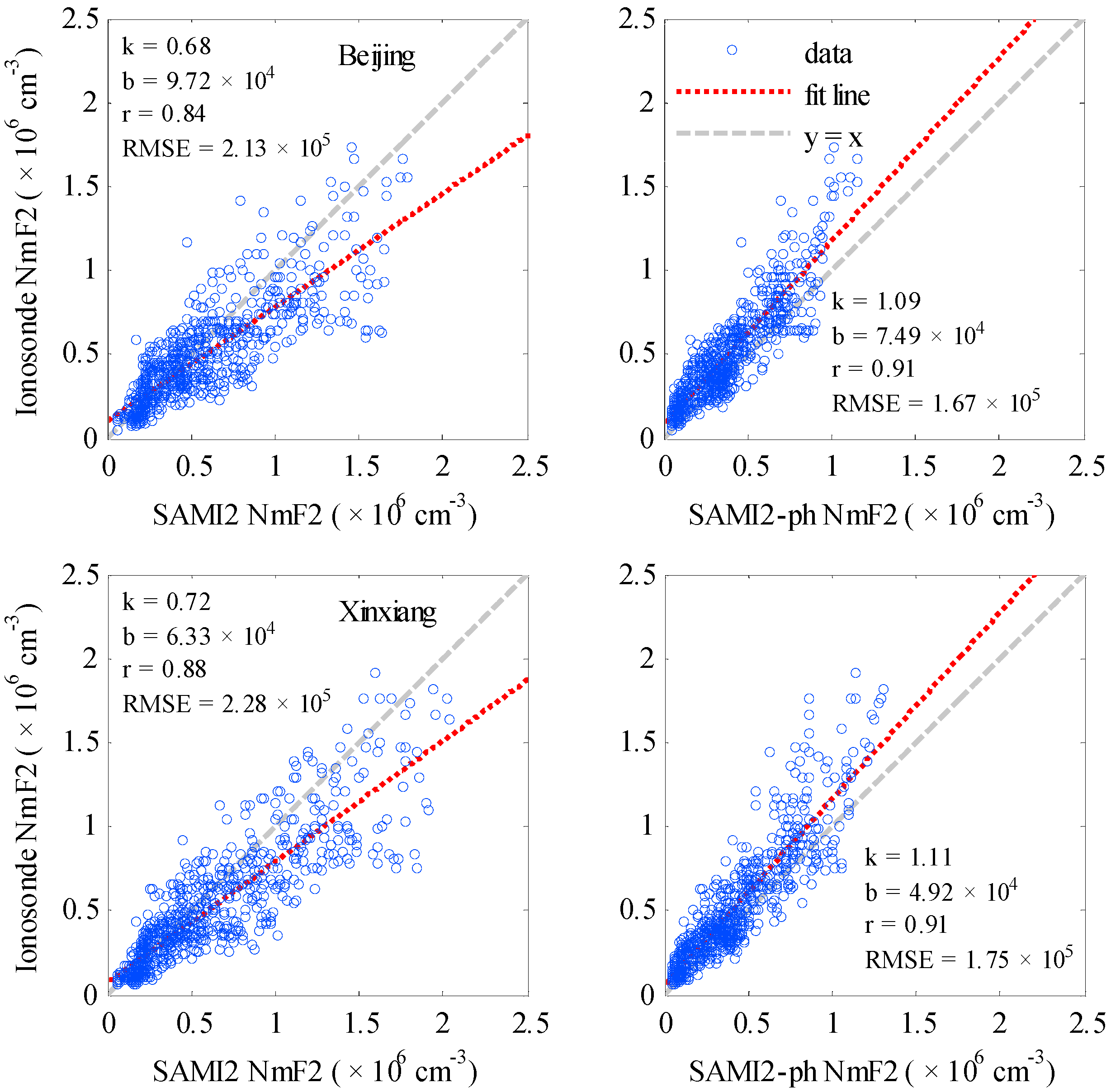 Atmosphere 15 00067 g005 Atmosphere 15 00067 g005