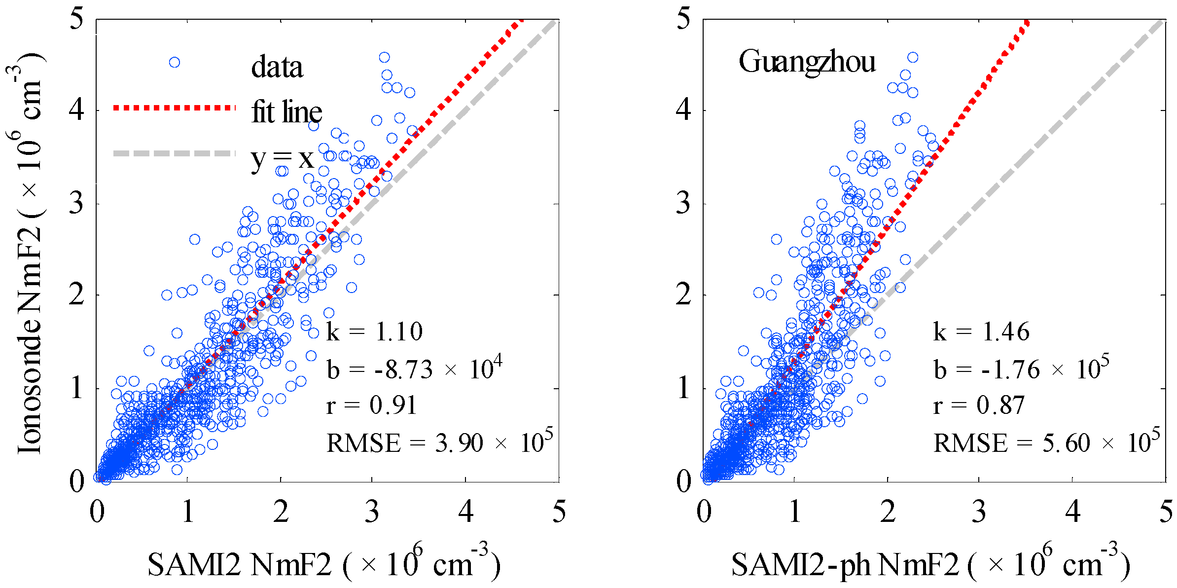 Atmosphere 15 00067 g006 Atmosphere 15 00067 g006