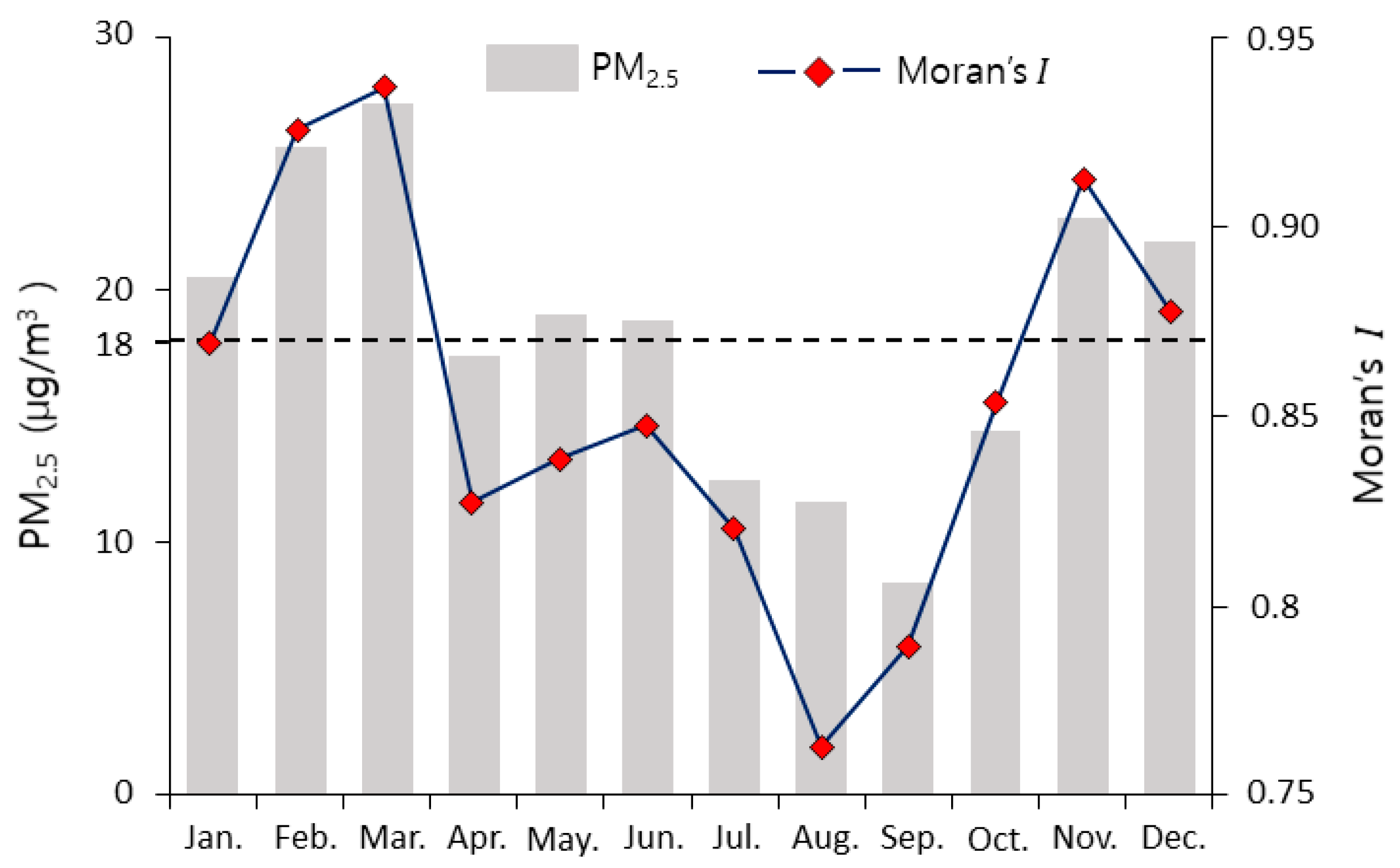 Atmosphere 15 00069 g004