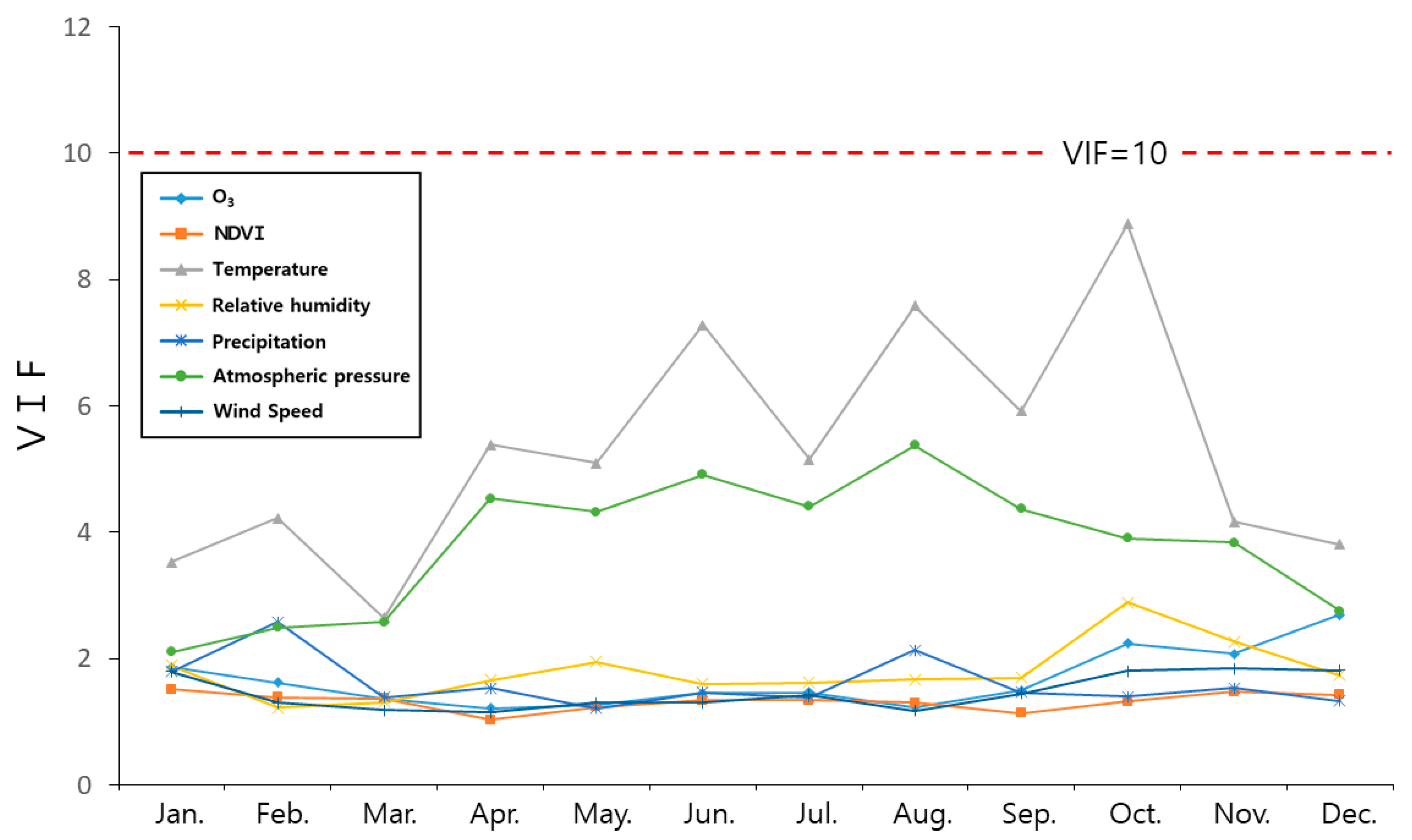 Atmosphere 15 00069 g007