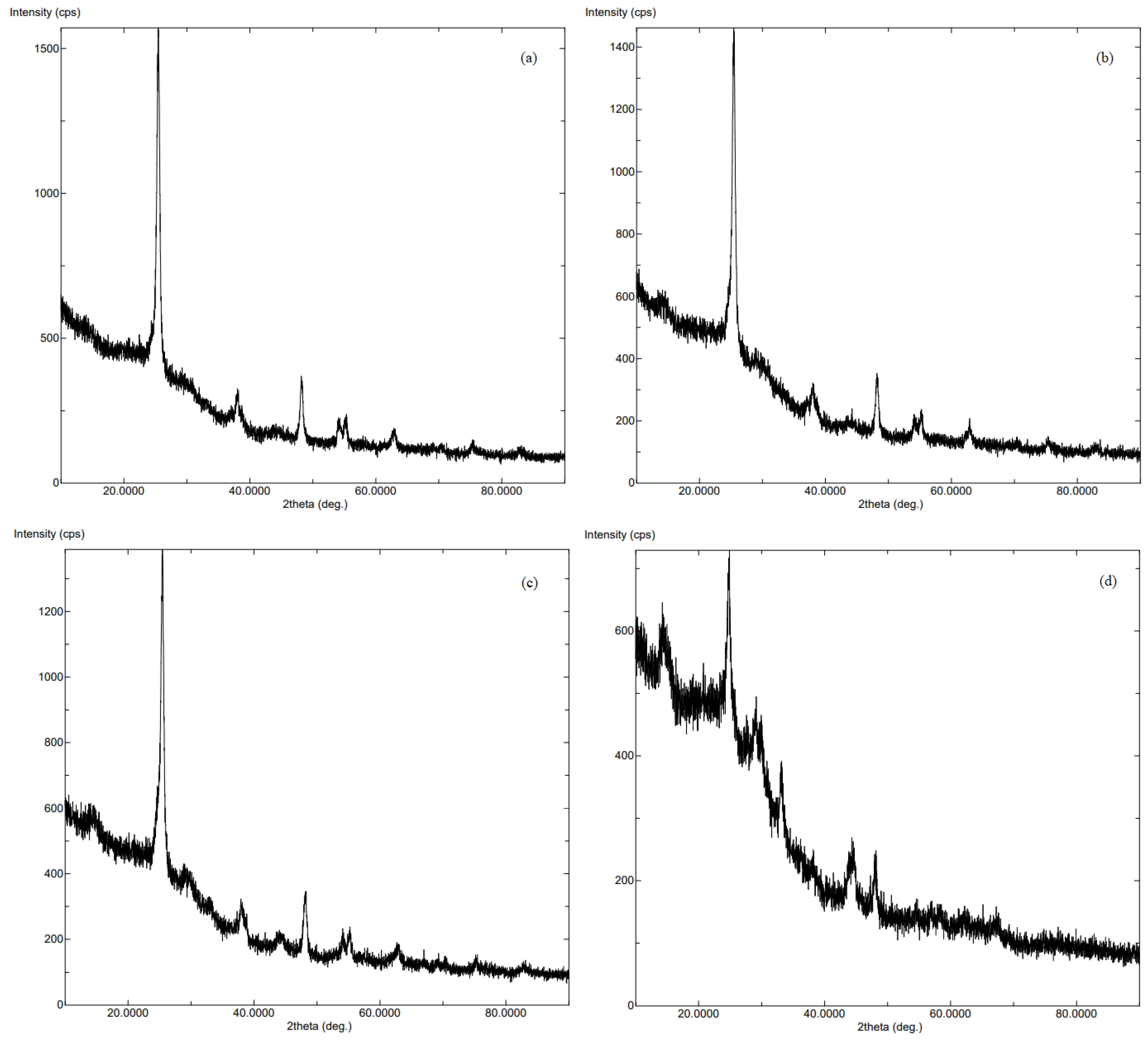 Atmosphere 15 00070 g004