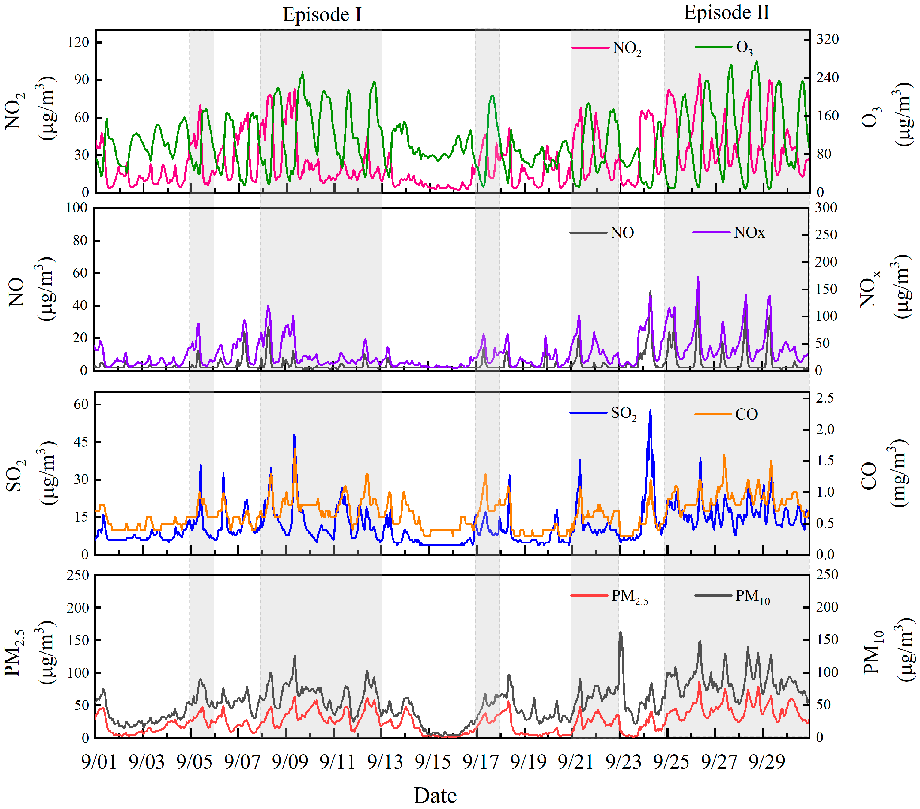Atmosphere 15 00073 g002