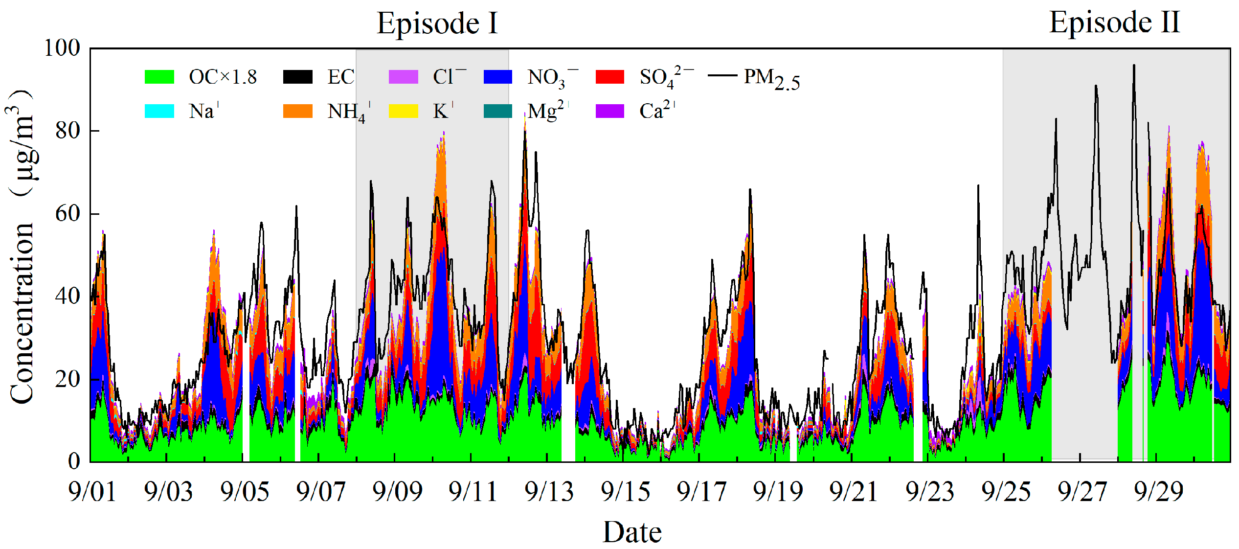 Atmosphere 15 00073 g004