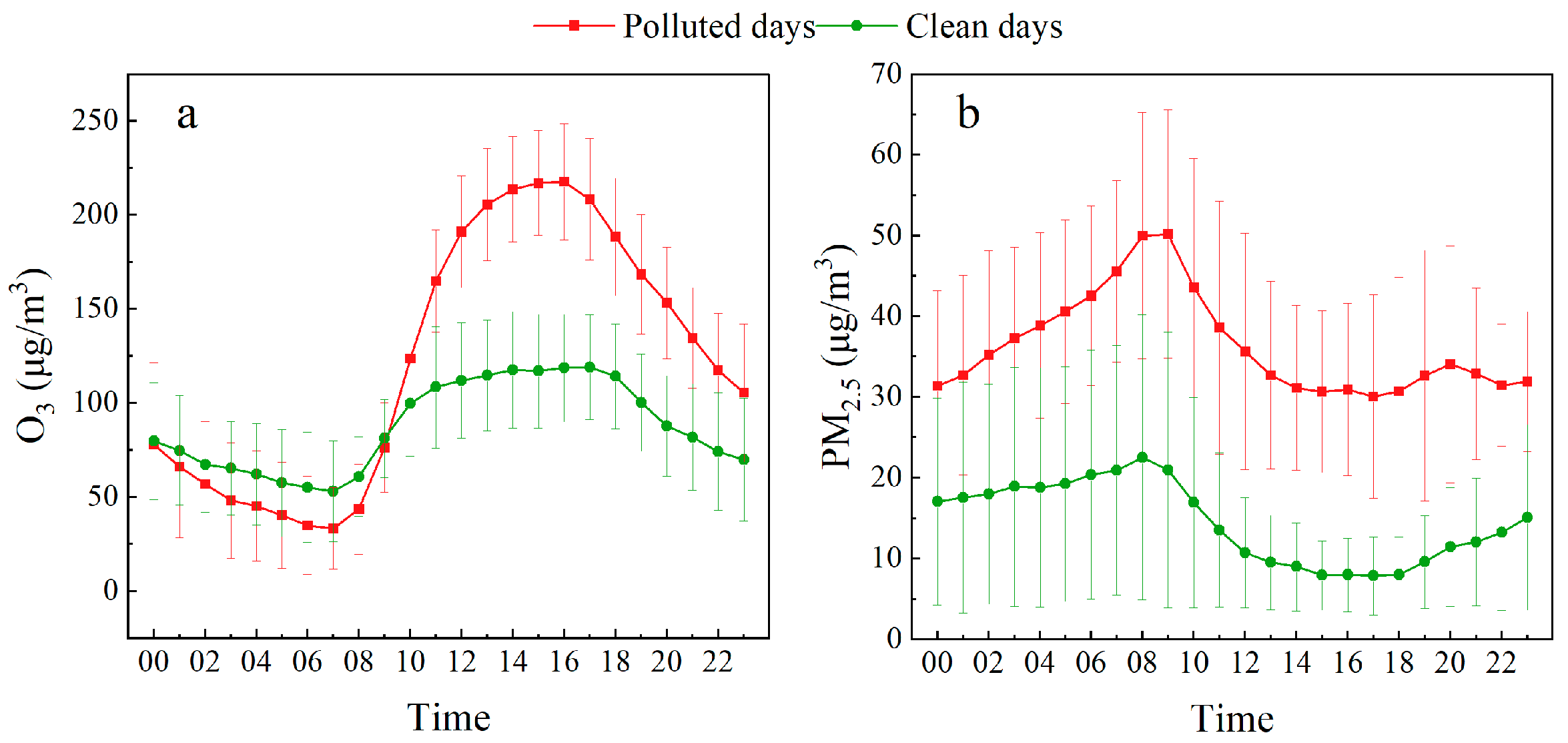 Atmosphere 15 00073 g005