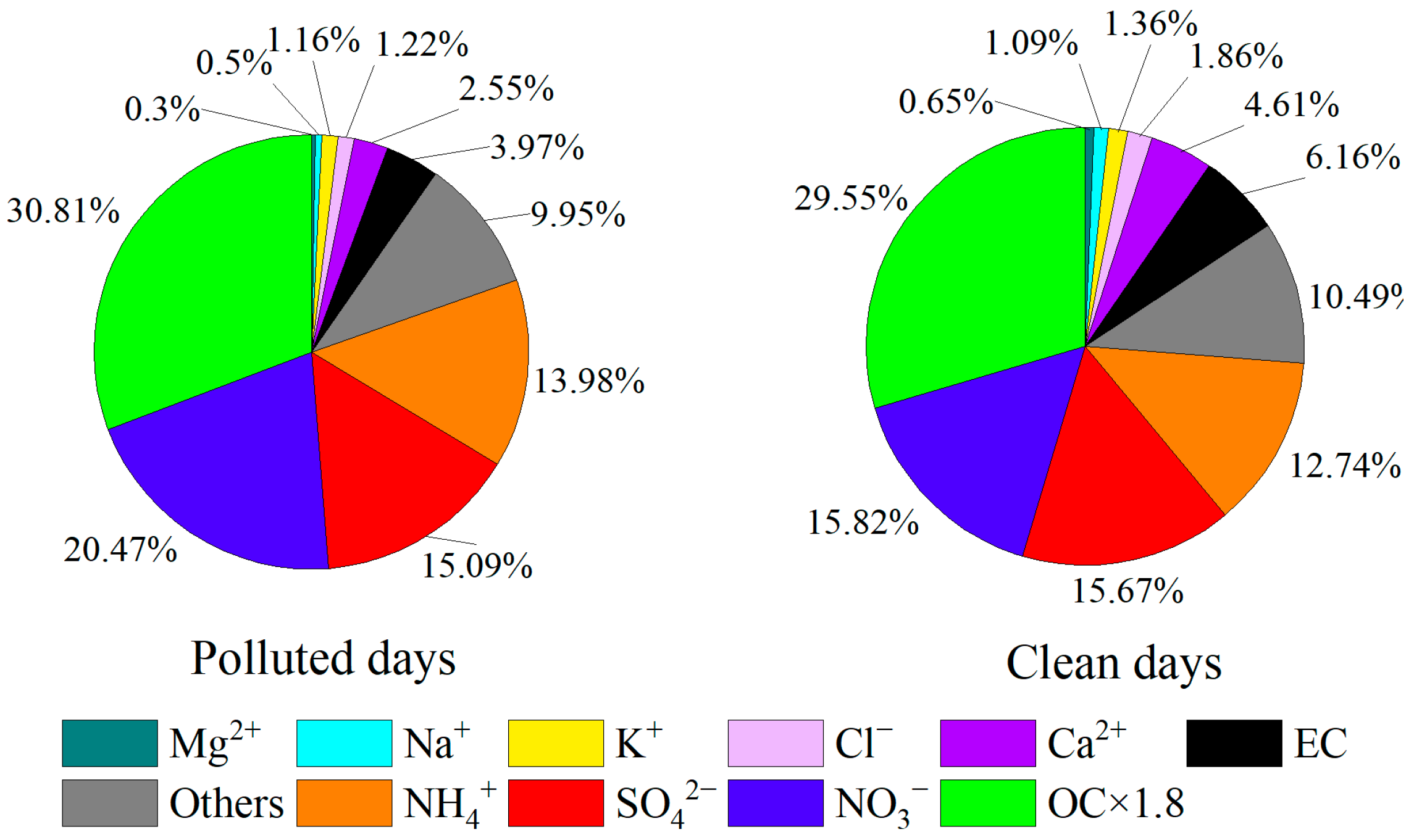 Atmosphere 15 00073 g006
