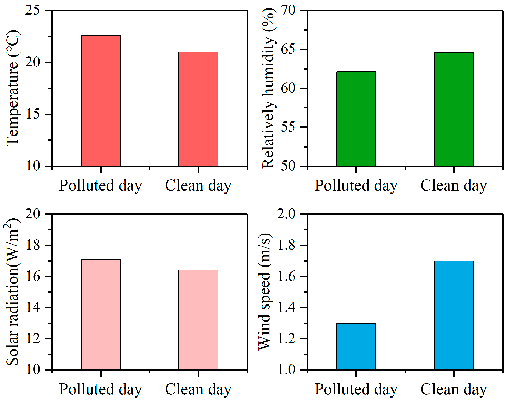 Atmosphere 15 00073 g009