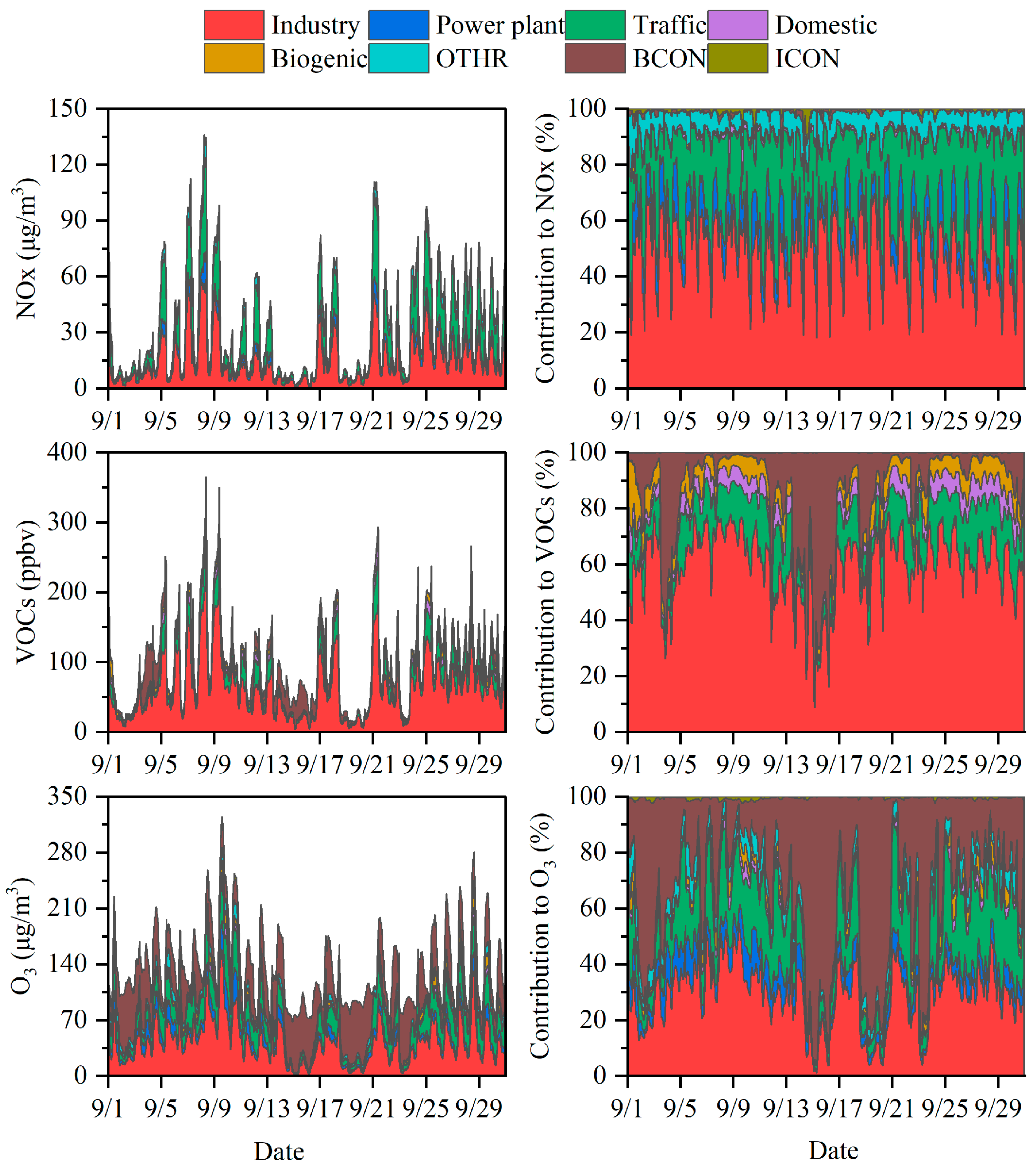 Atmosphere 15 00073 g010