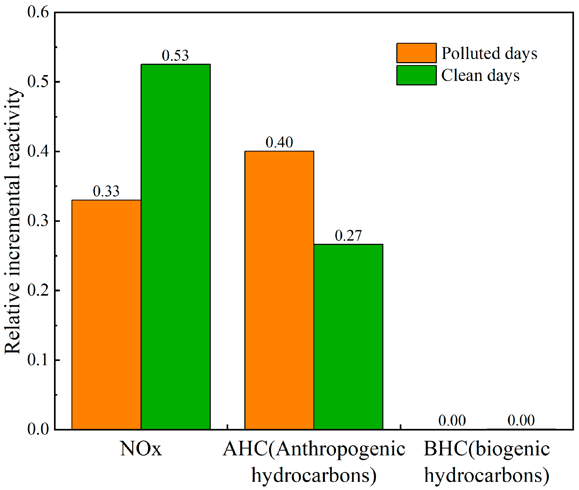Atmosphere 15 00073 g011