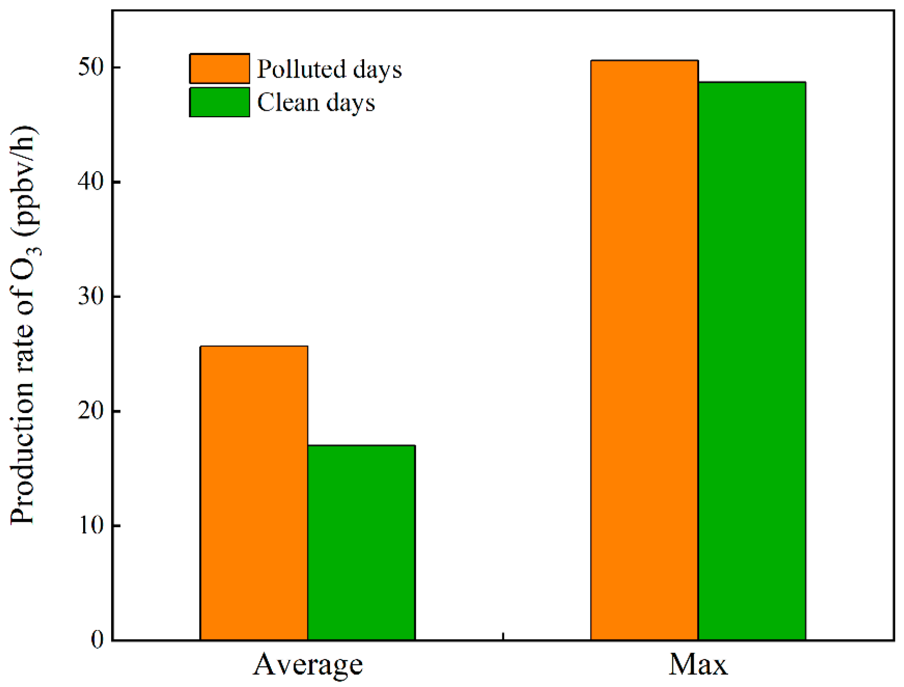 Atmosphere 15 00073 g013