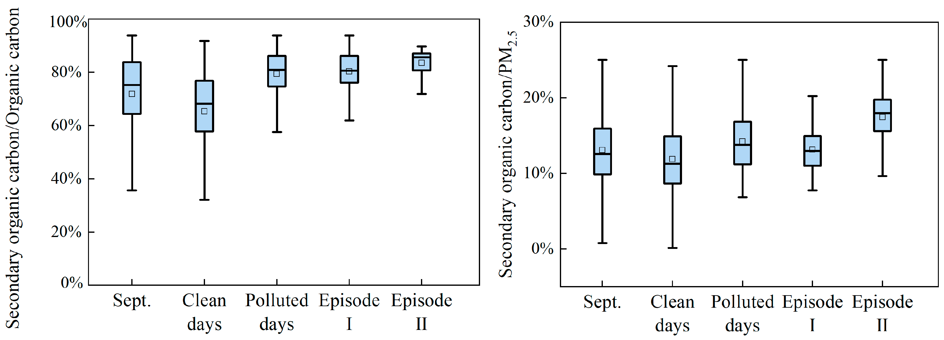 Atmosphere 15 00073 g015