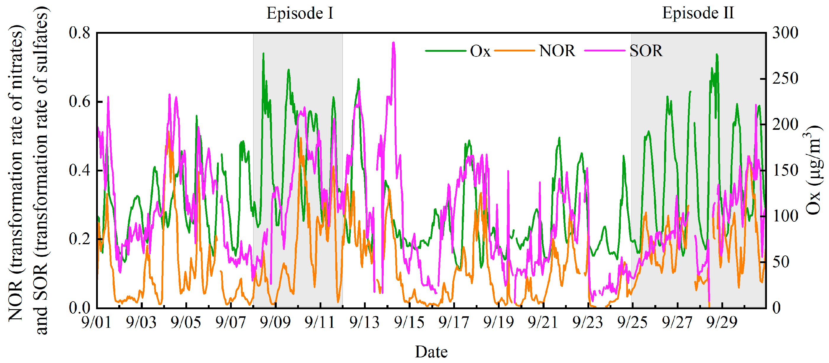 Atmosphere 15 00073 g016