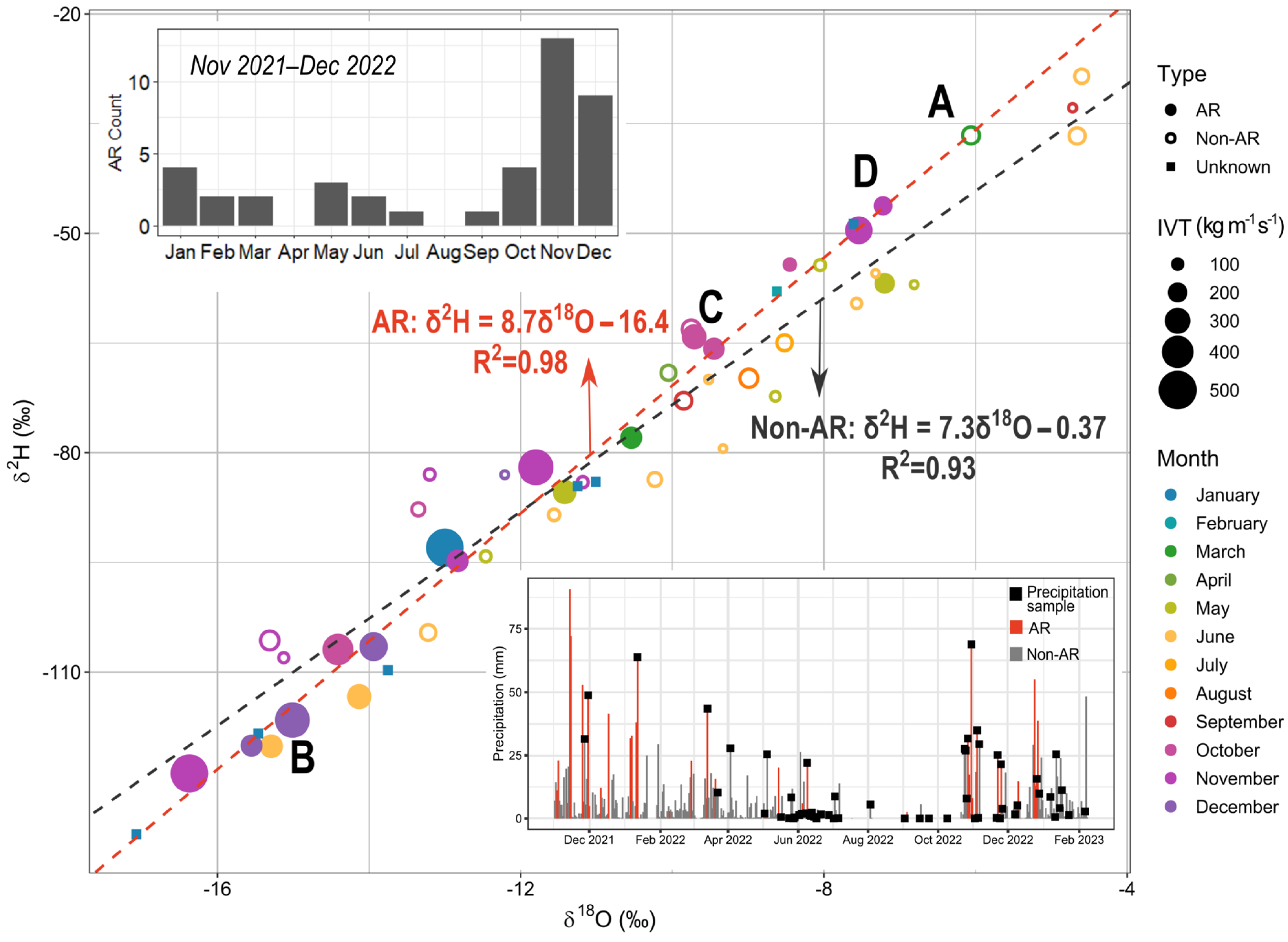Atmosphere 15 00074 g002