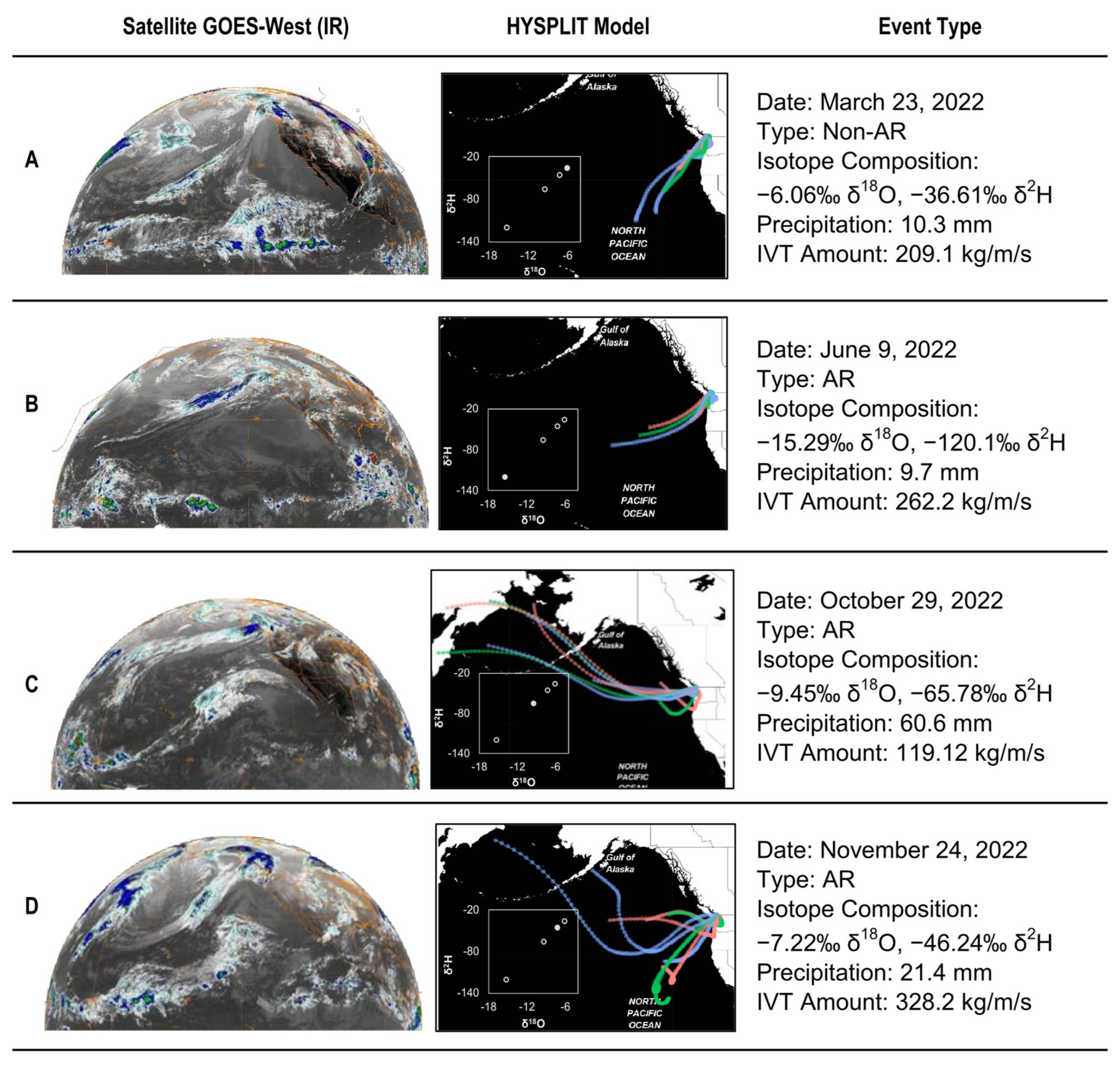 Atmosphere 15 00074 g004