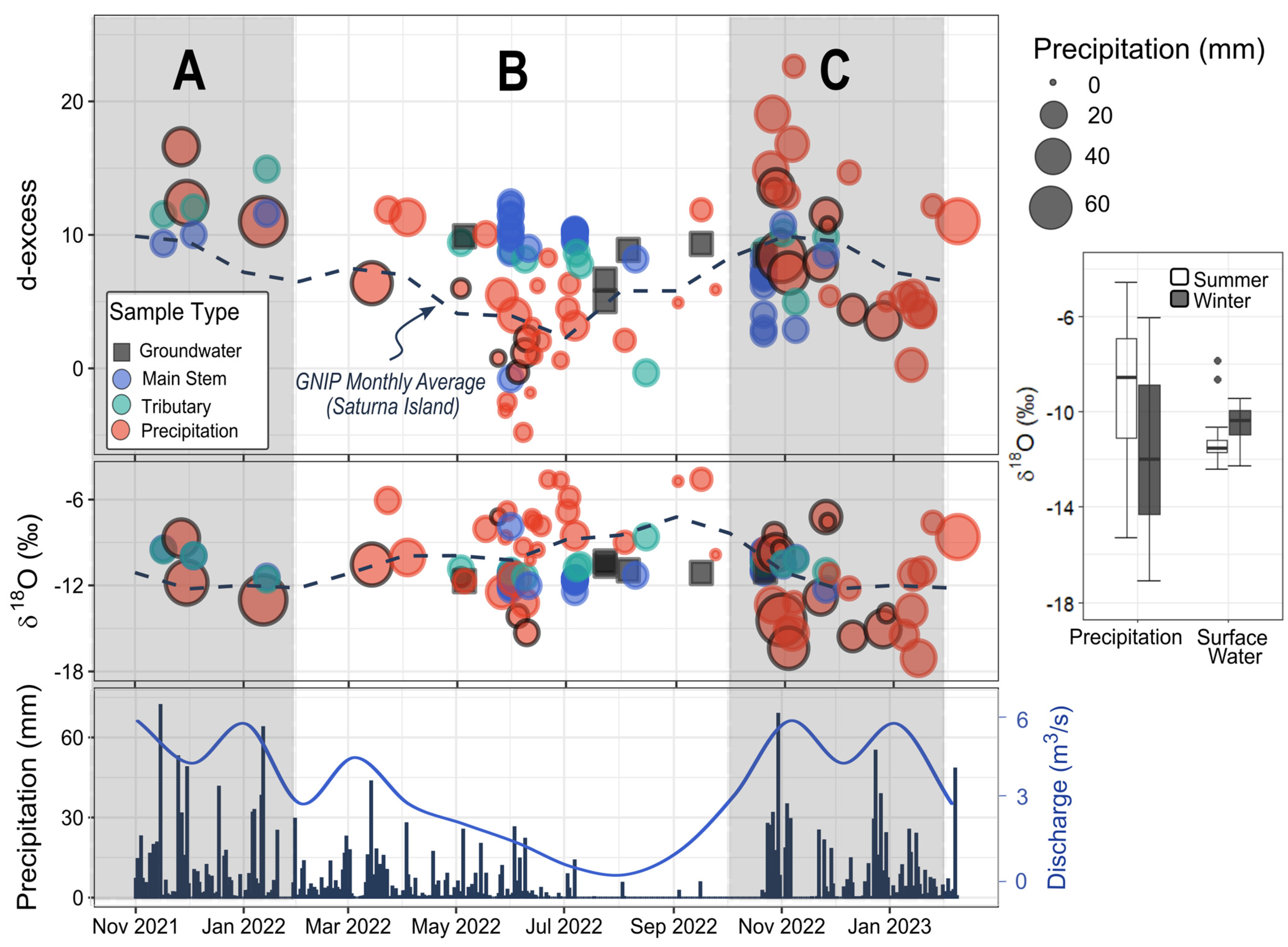 Atmosphere 15 00074 g005