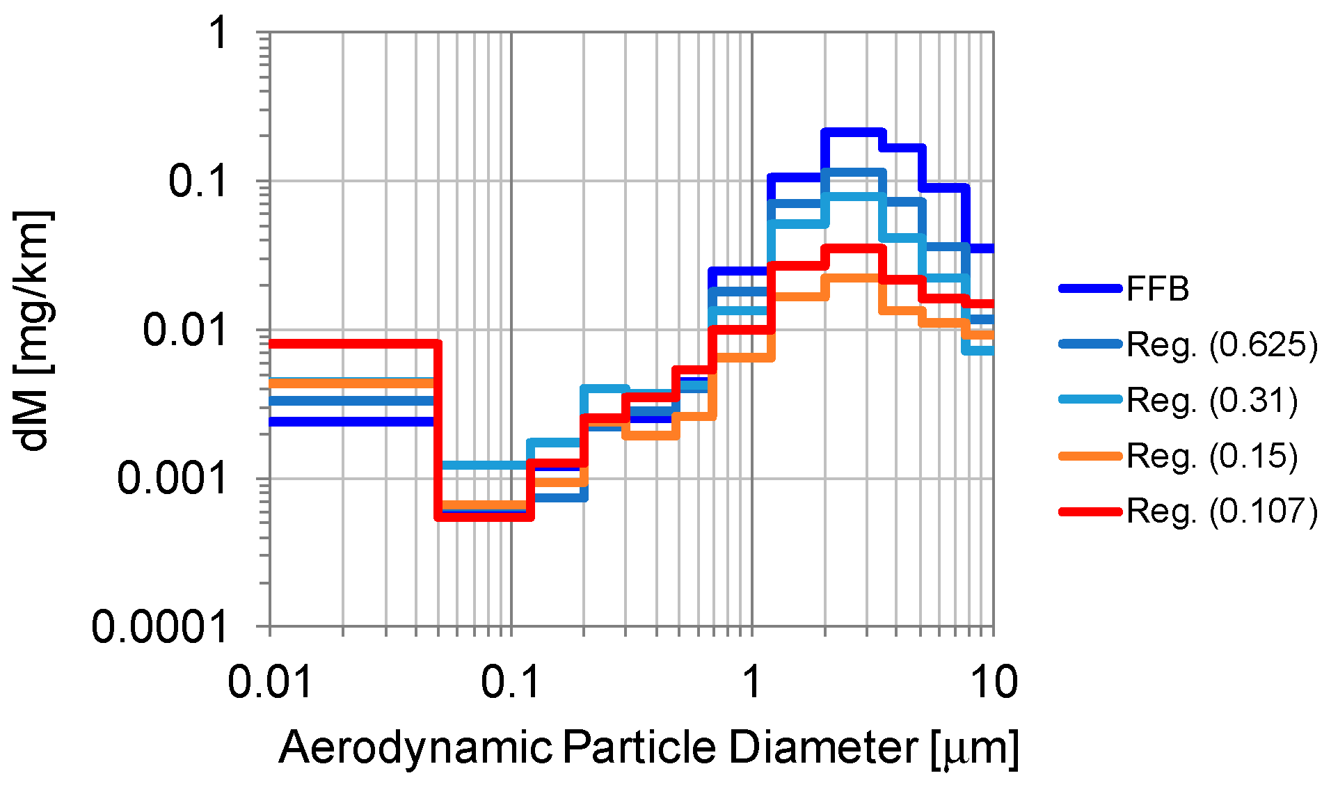 Atmosphere 15 00075 g008