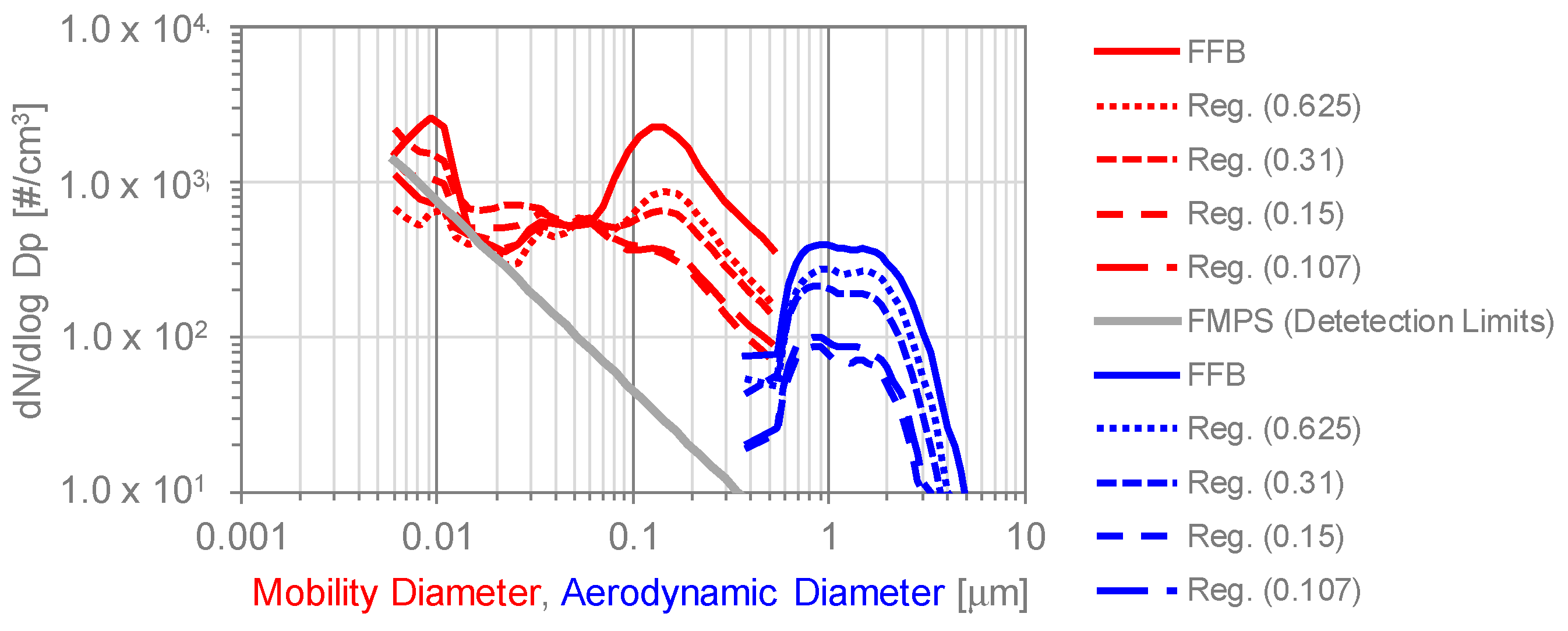 Atmosphere 15 00075 g009