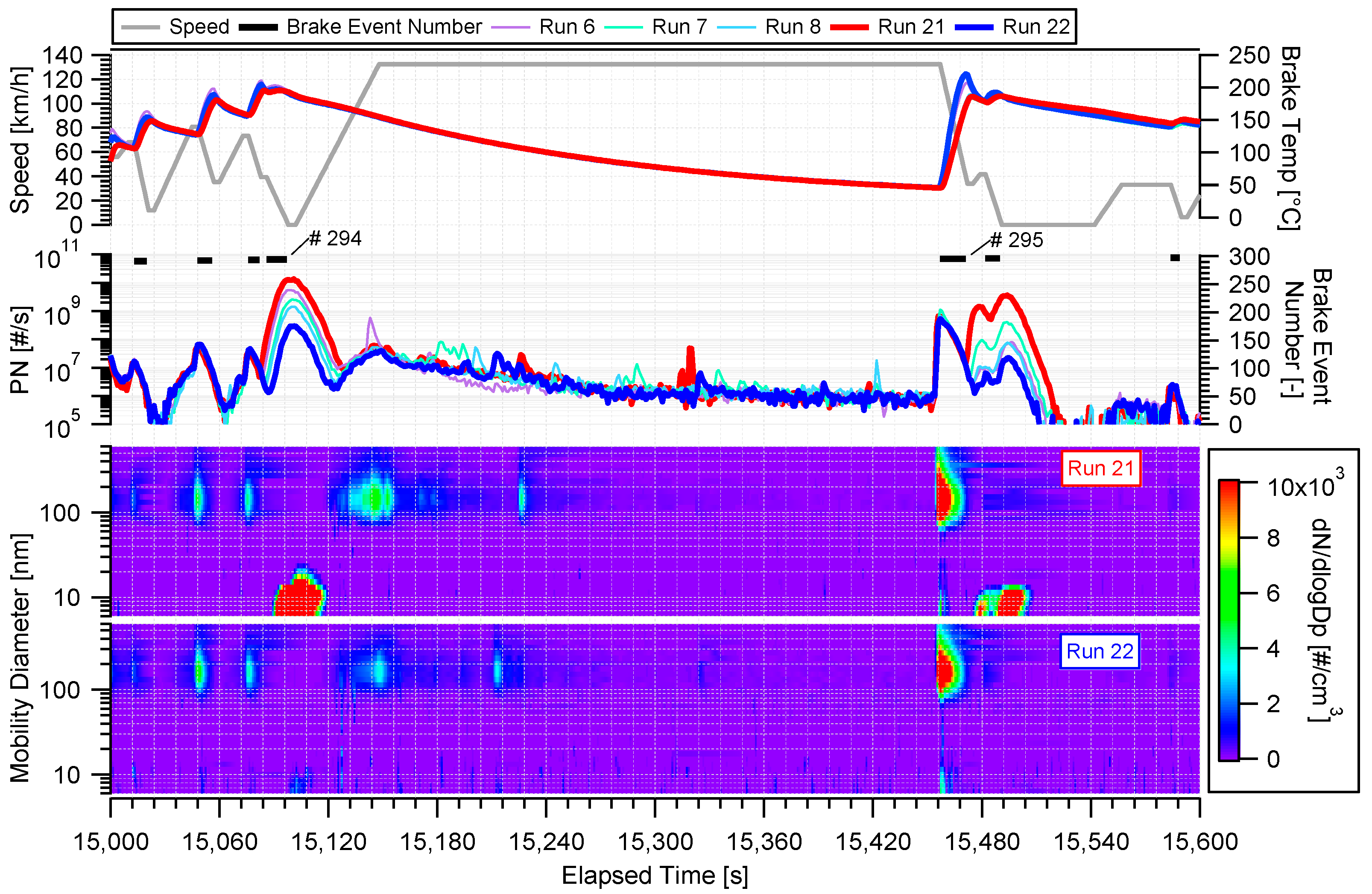 Atmosphere 15 00075 g010