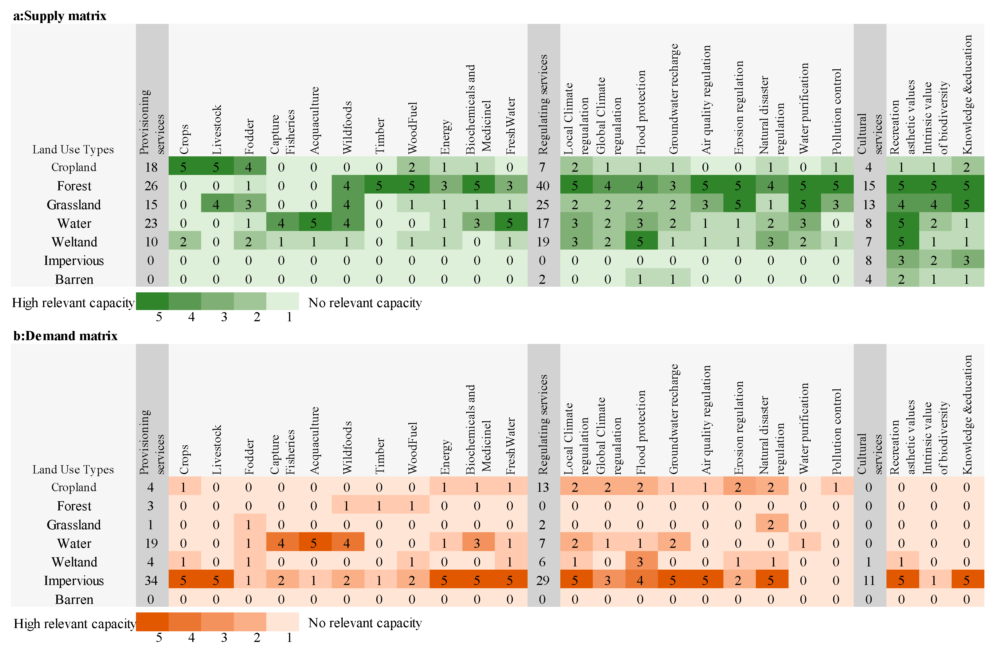 Atmosphere 15 00076 g002