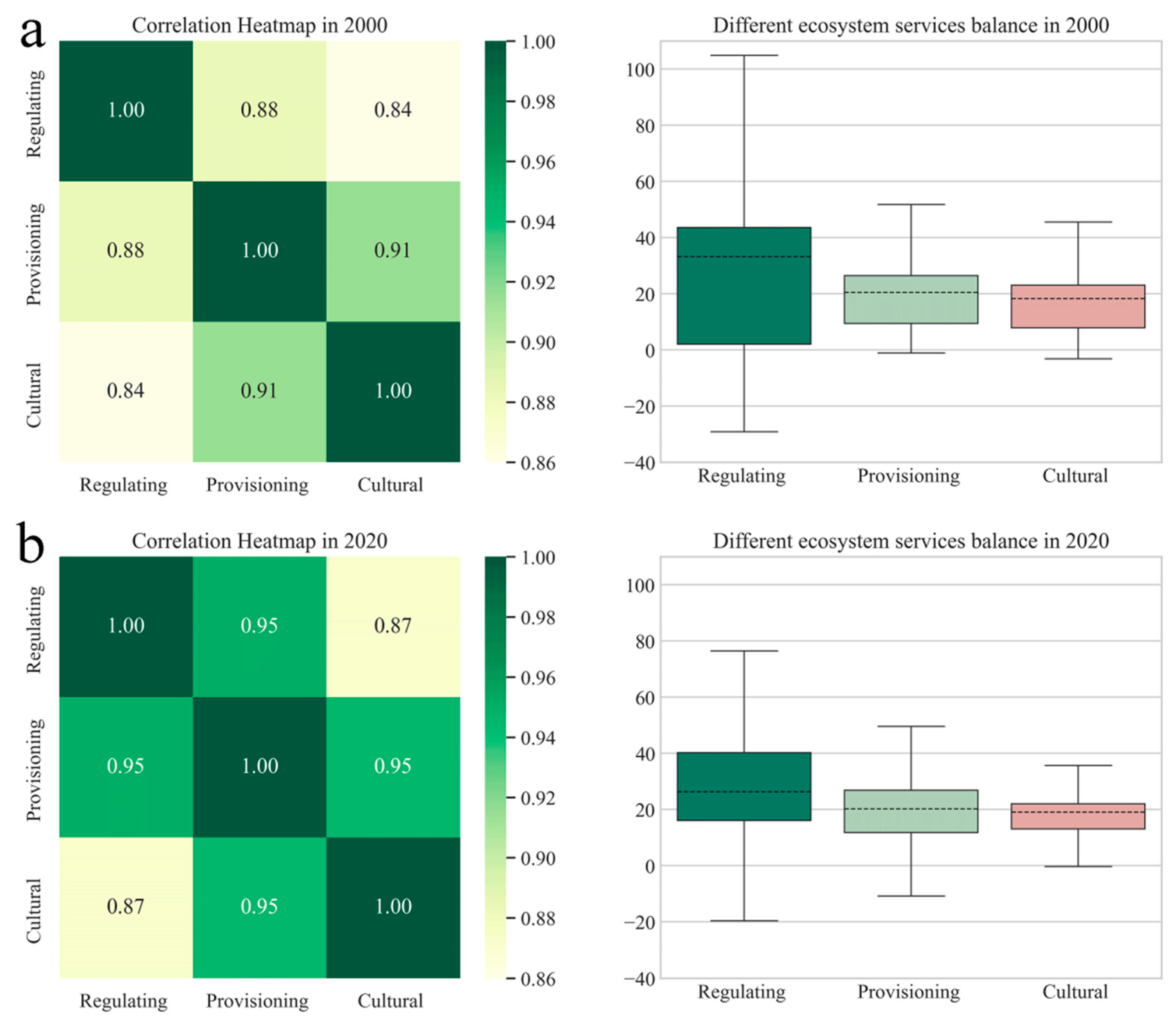 Atmosphere 15 00076 g008