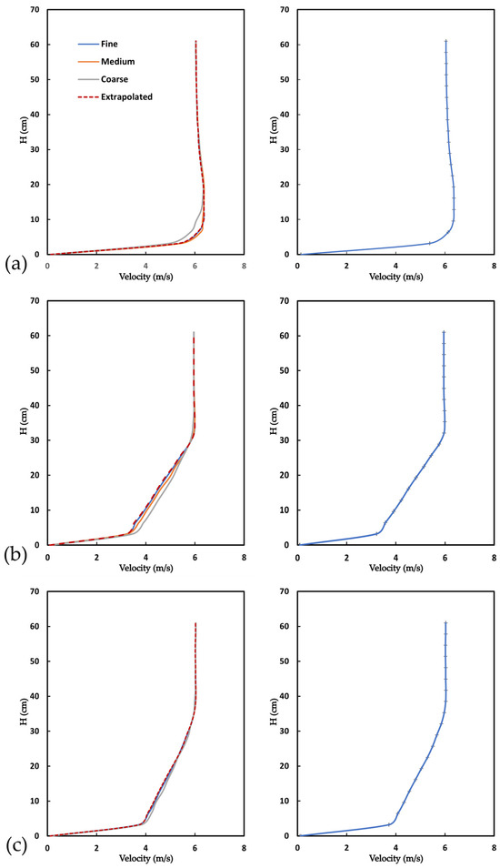 Design, Validation and CFD Modeling of an Environmental Wind Tunnel