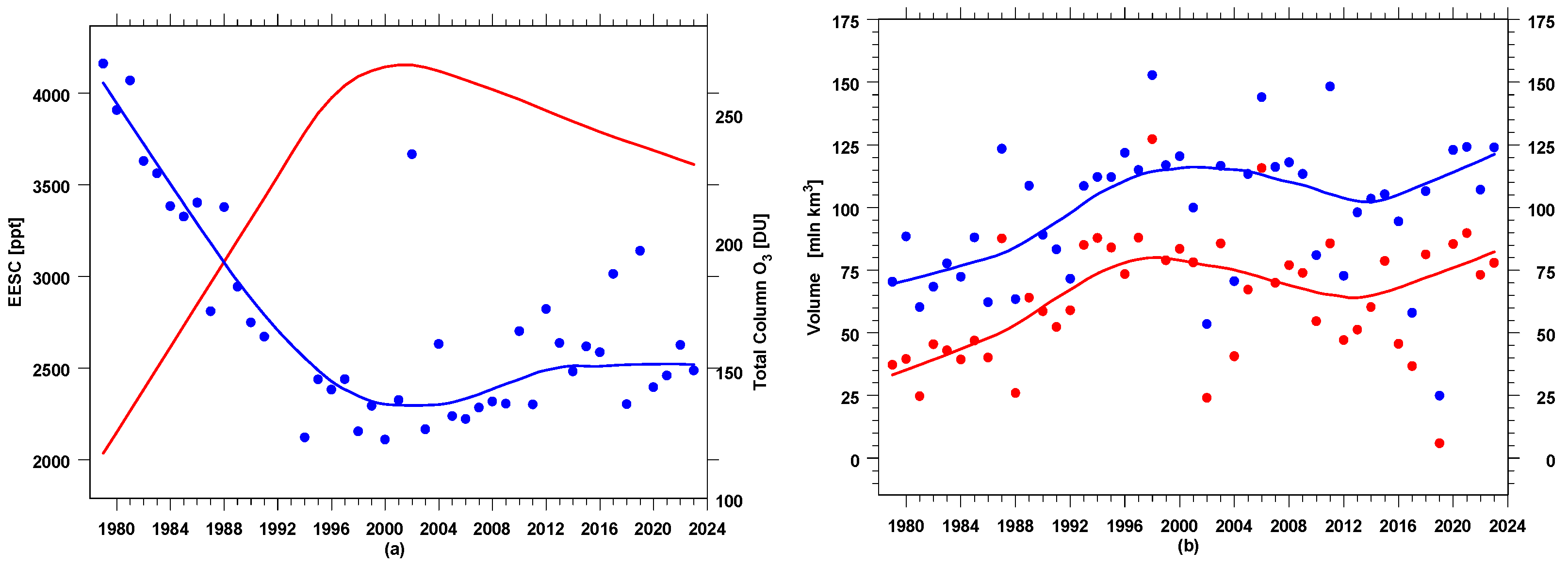 Atmosphere 15 00080 g001