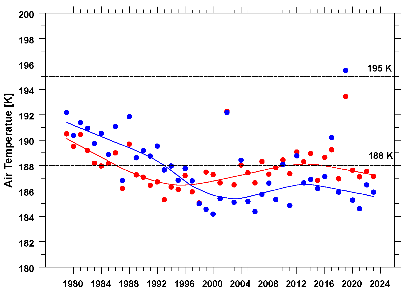 Atmosphere 15 00080 g002